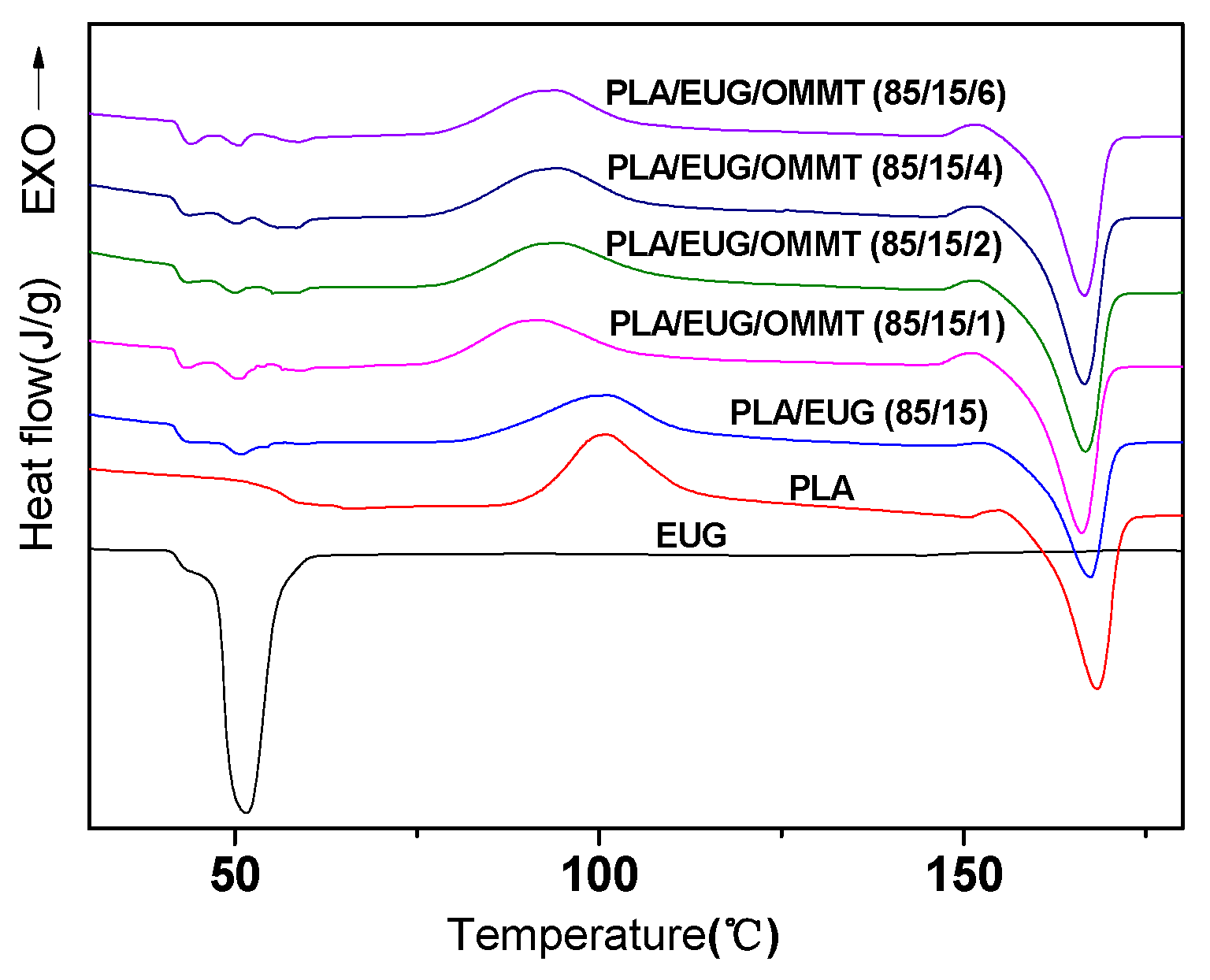 Polymers 17 00911 g011