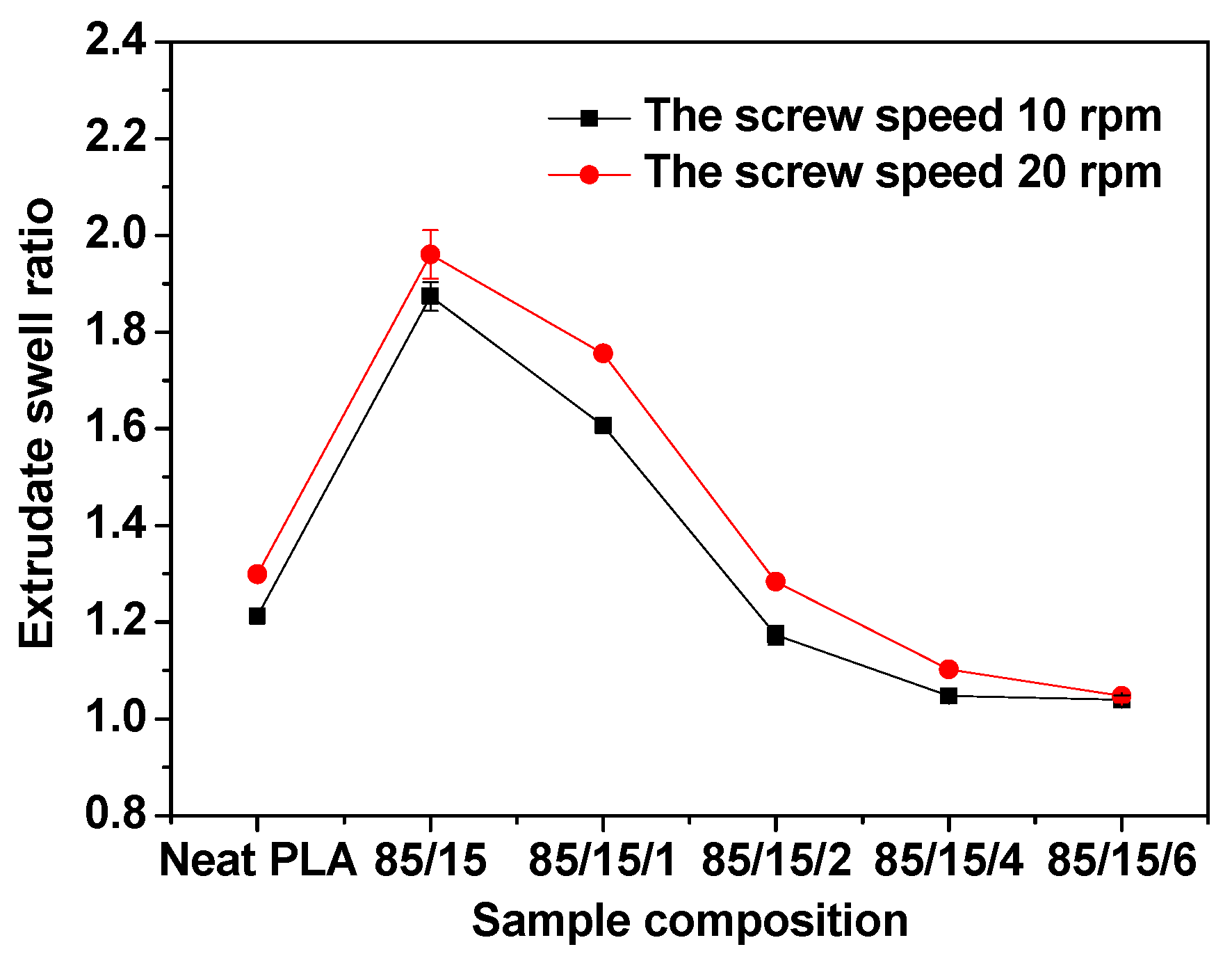 Polymers 17 00911 g015