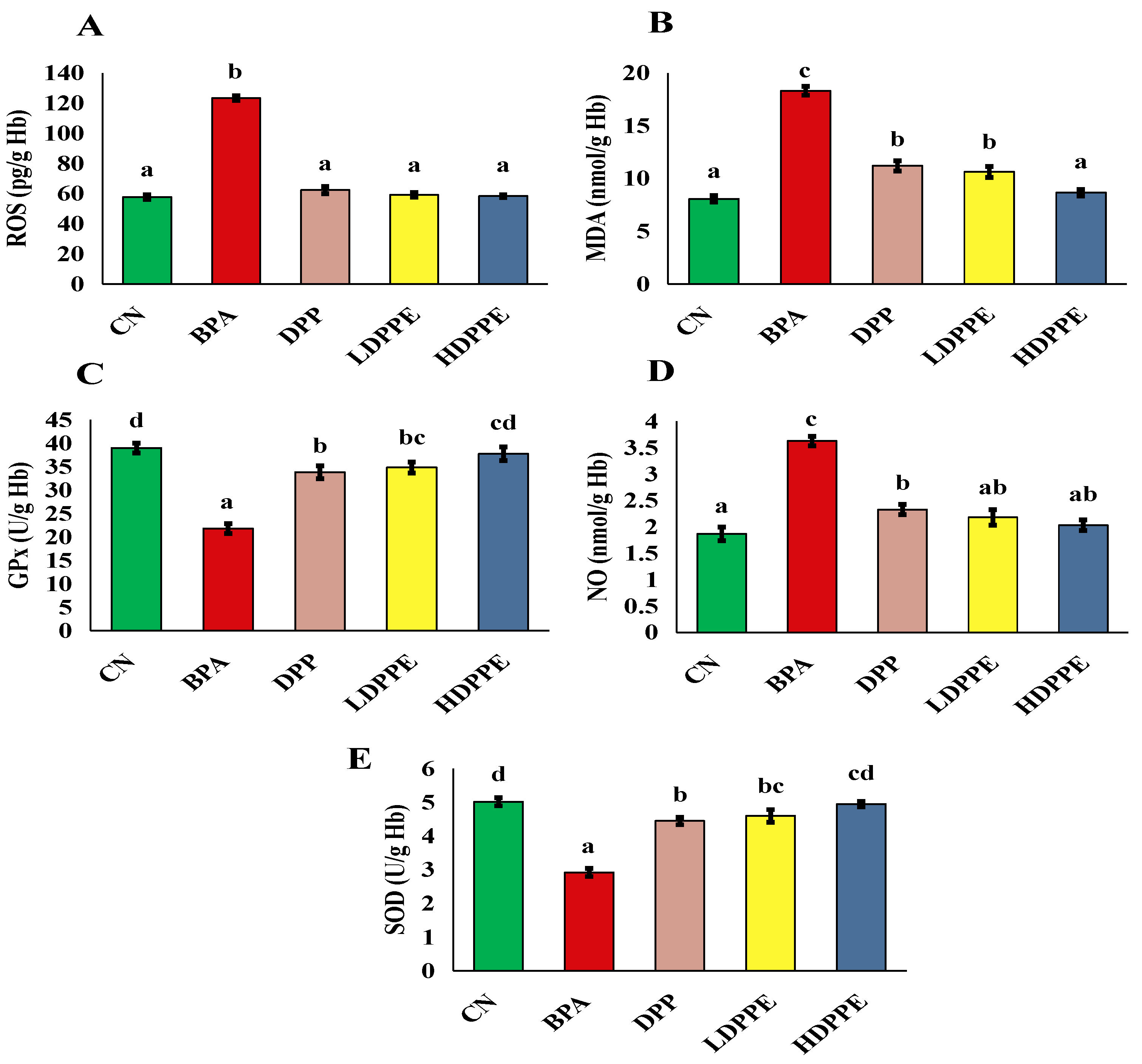 Polymers 17 00912 g009
