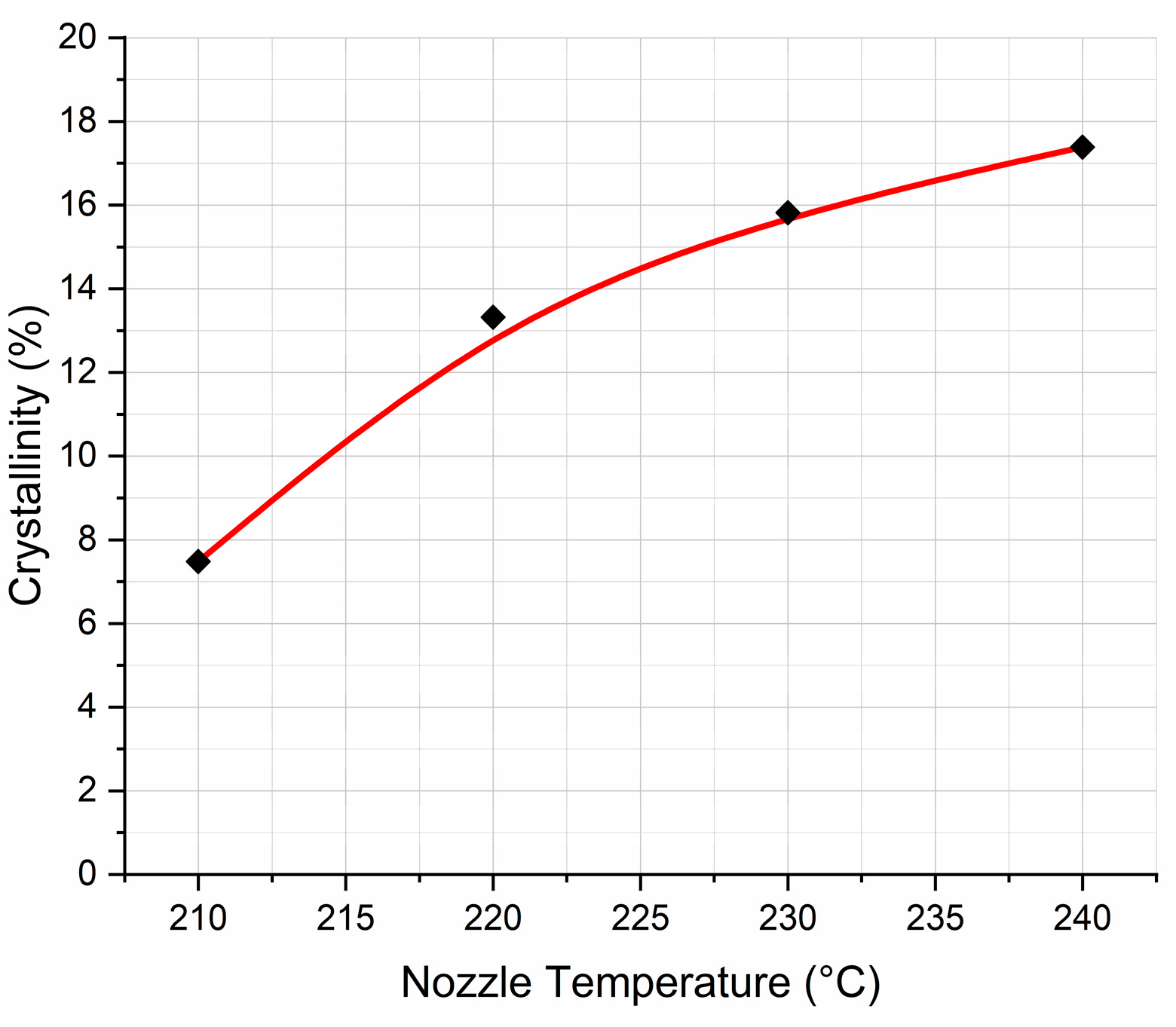 Polymers 17 00913 g003