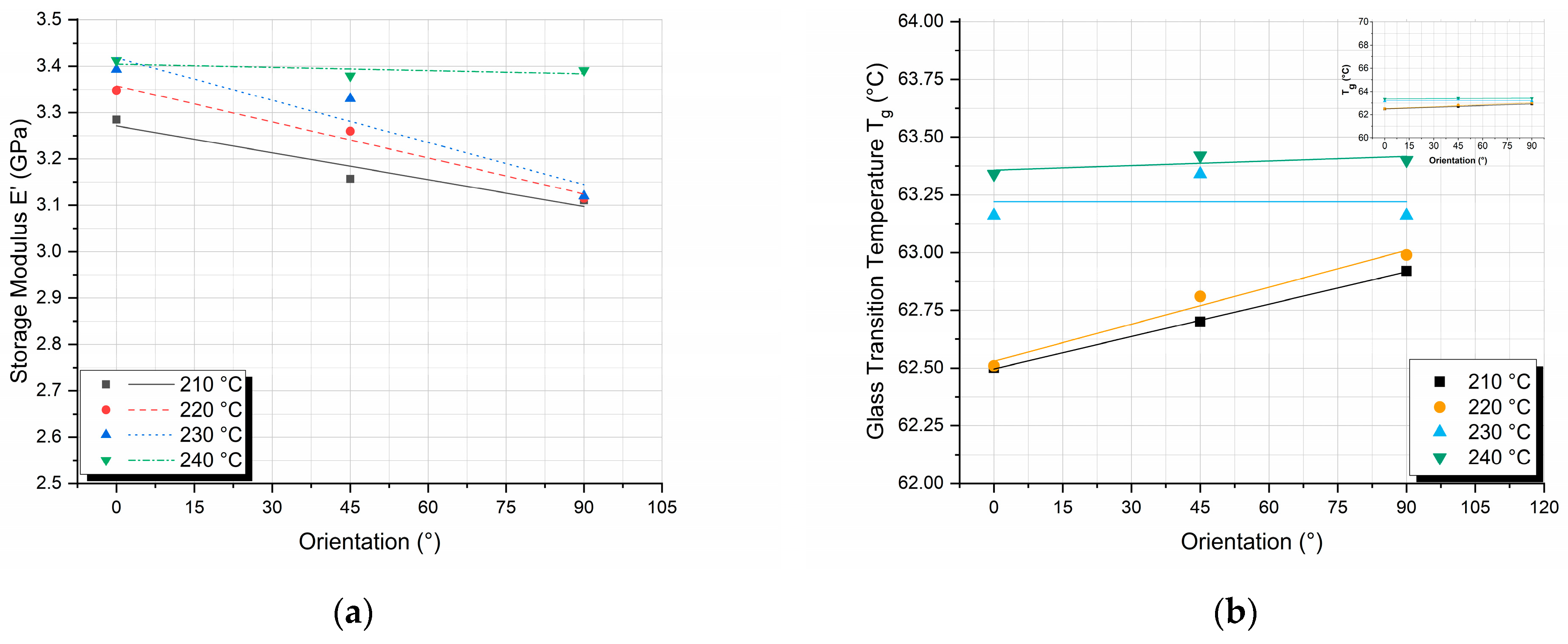Polymers 17 00913 g007