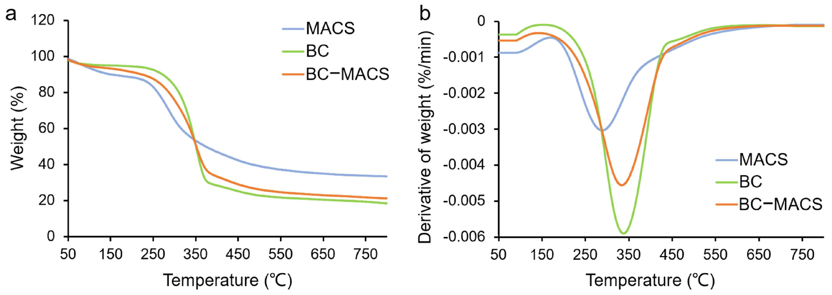 Polymers 17 00914 g002