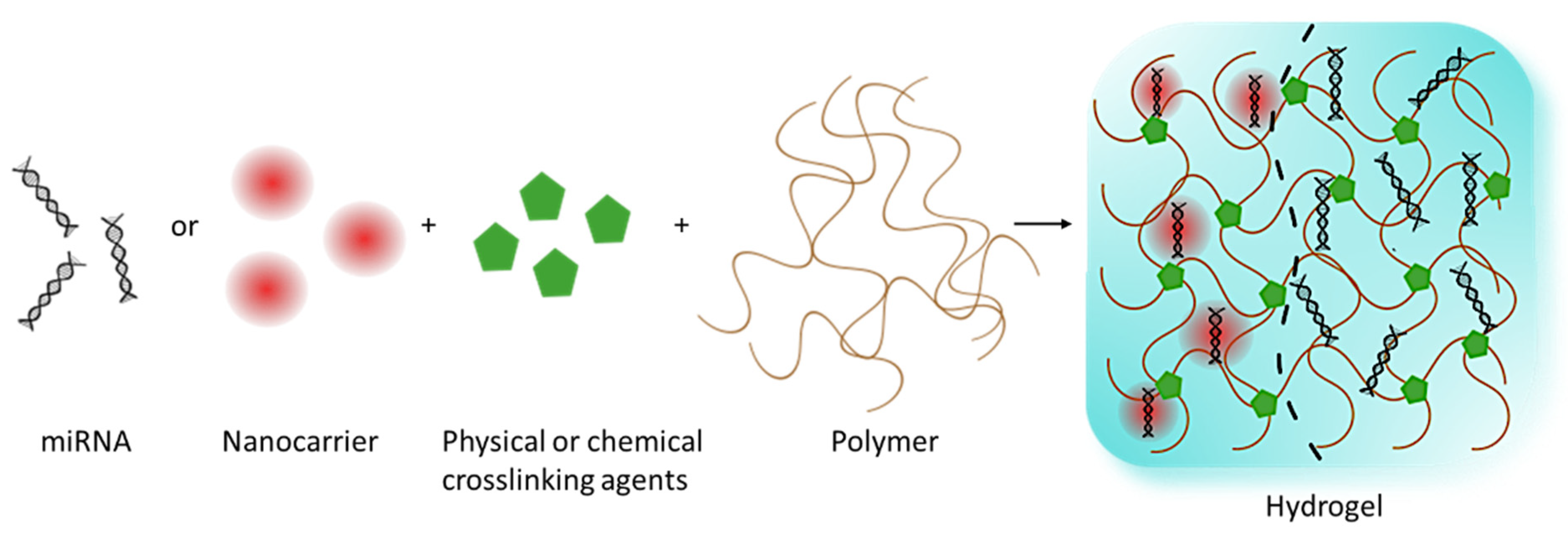 Polymers 17 00915 g001