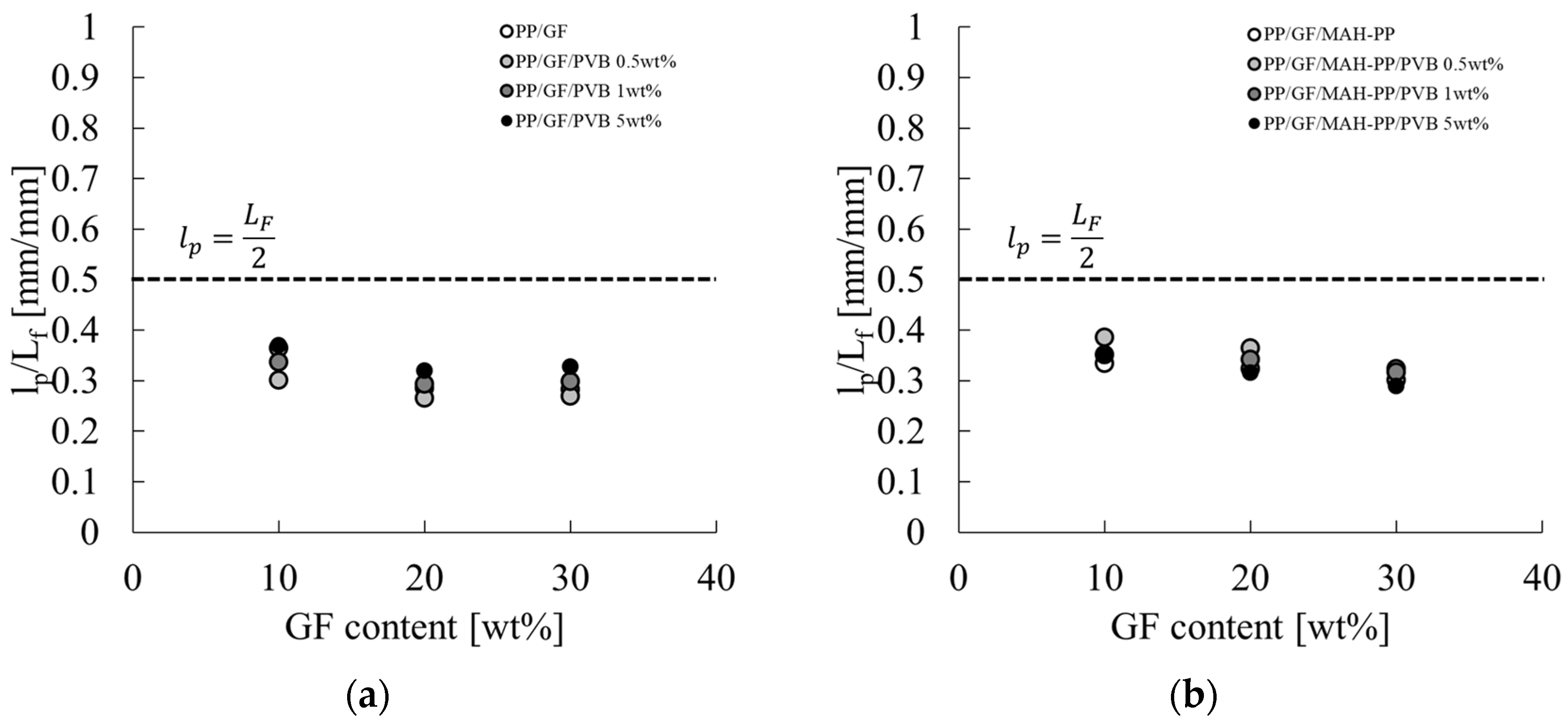 Polymers 17 00916 g015