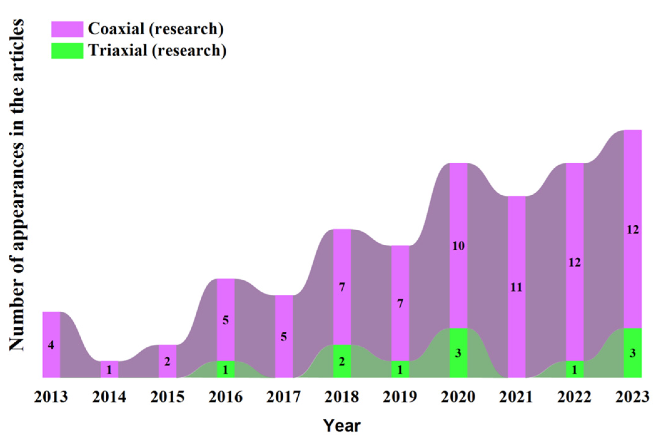 Polymers 17 00917 g008