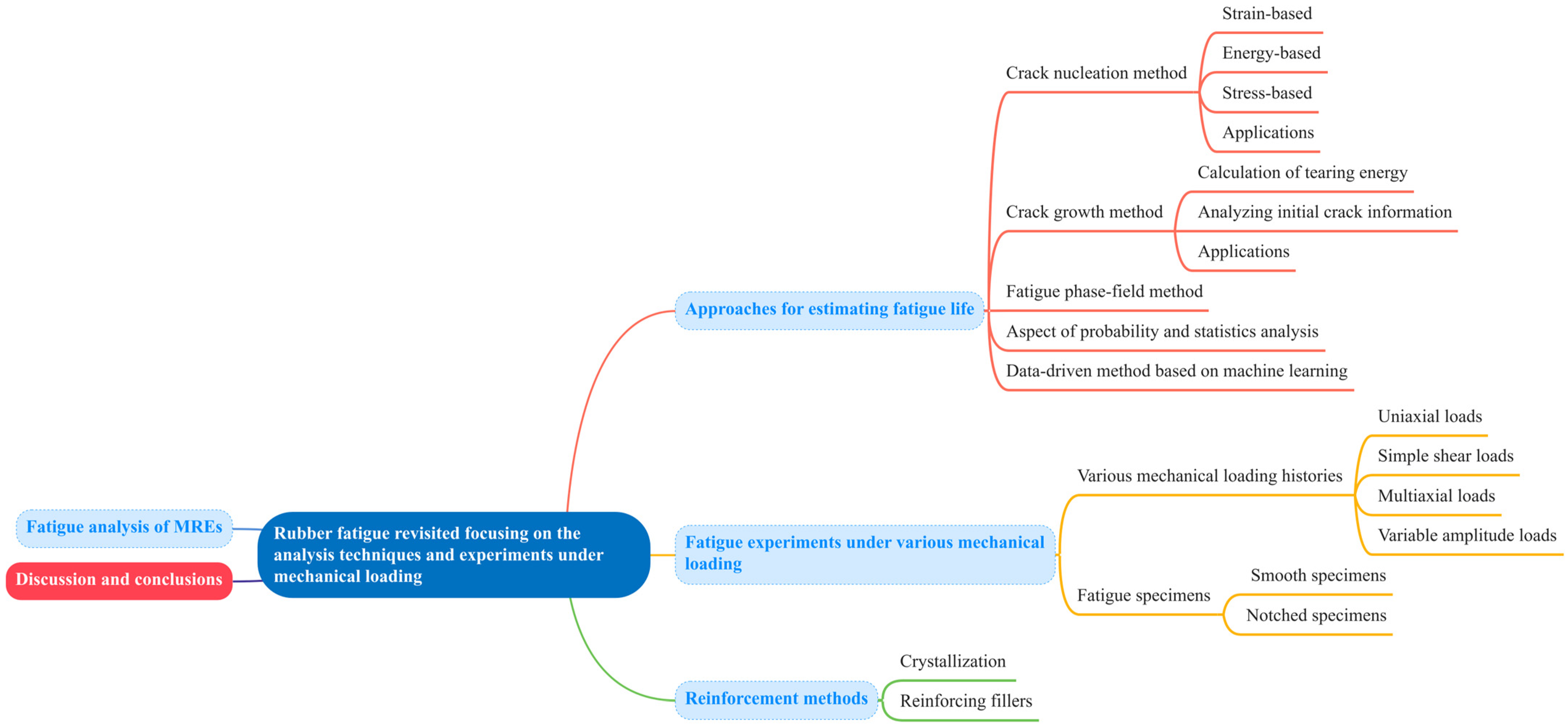 Polymers 17 00918 g002