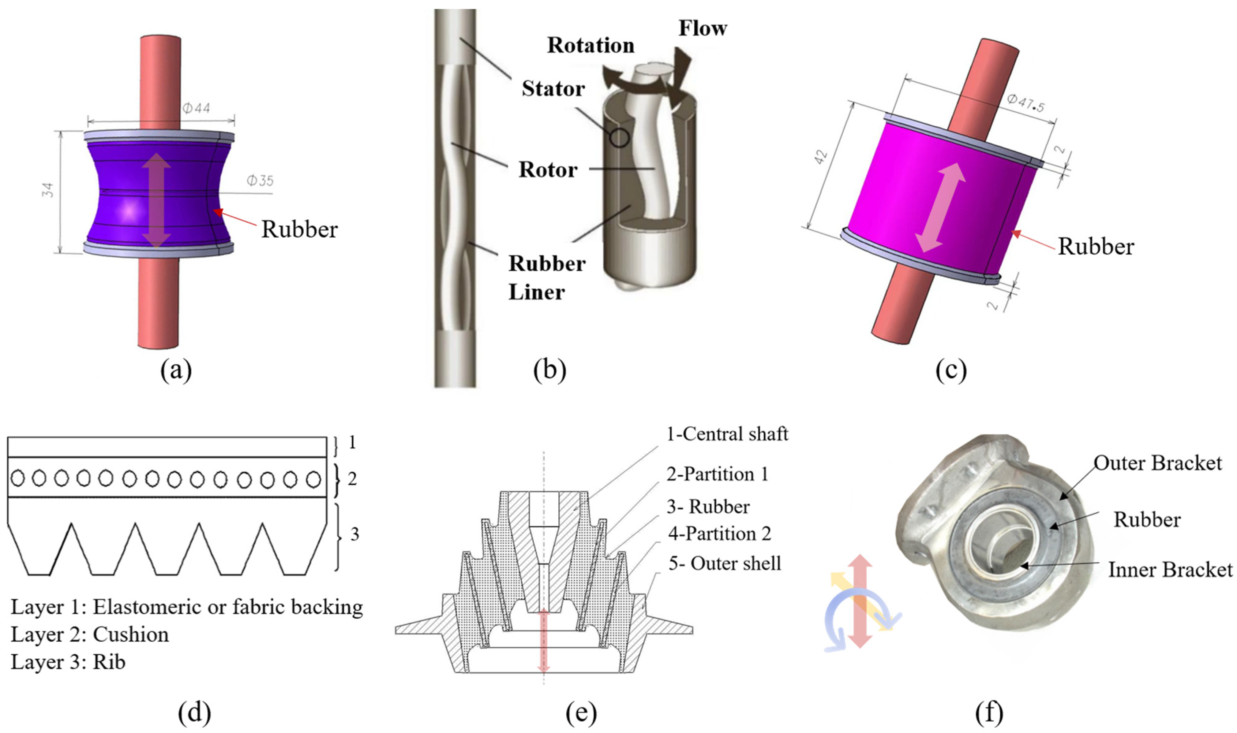 Polymers 17 00918 g006