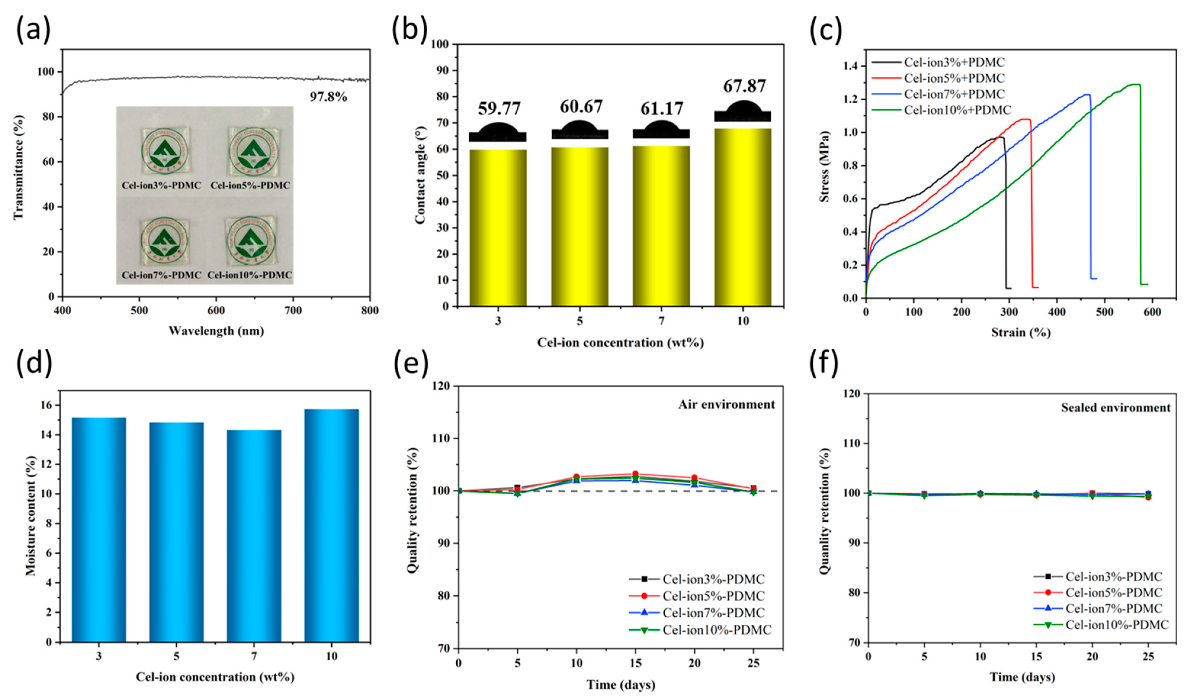 Polymers 17 00921 g007