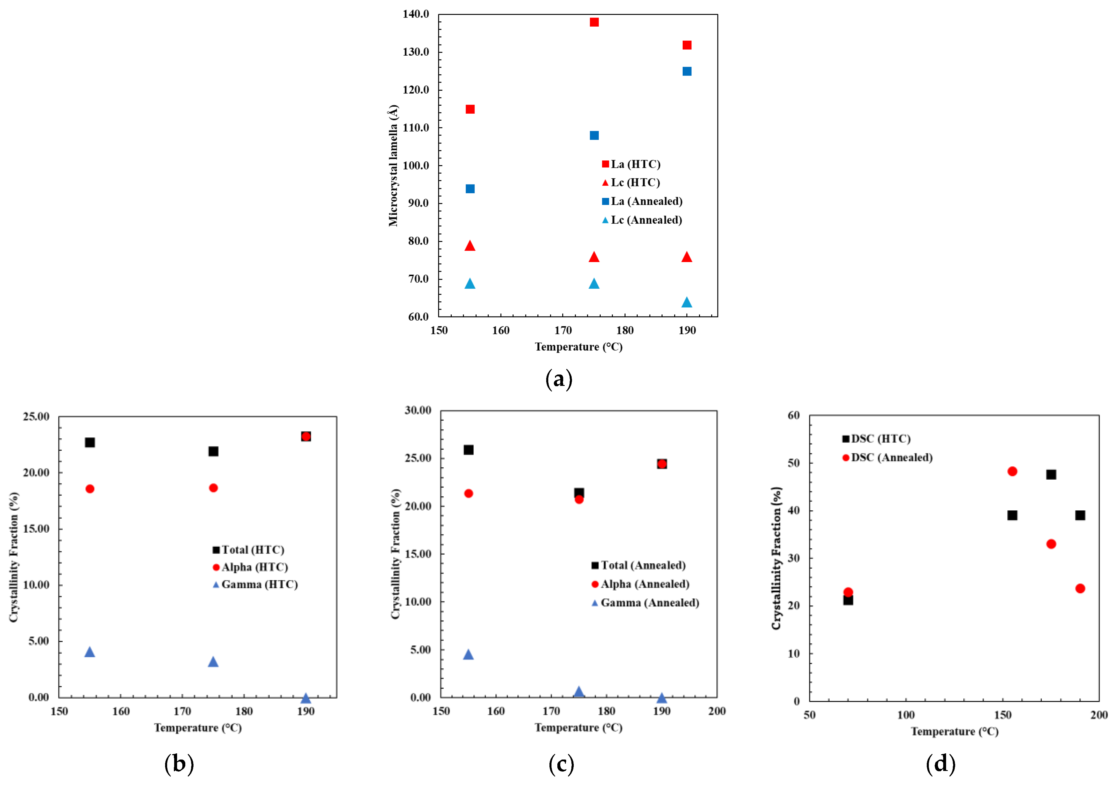 Polymers 17 00922 g007