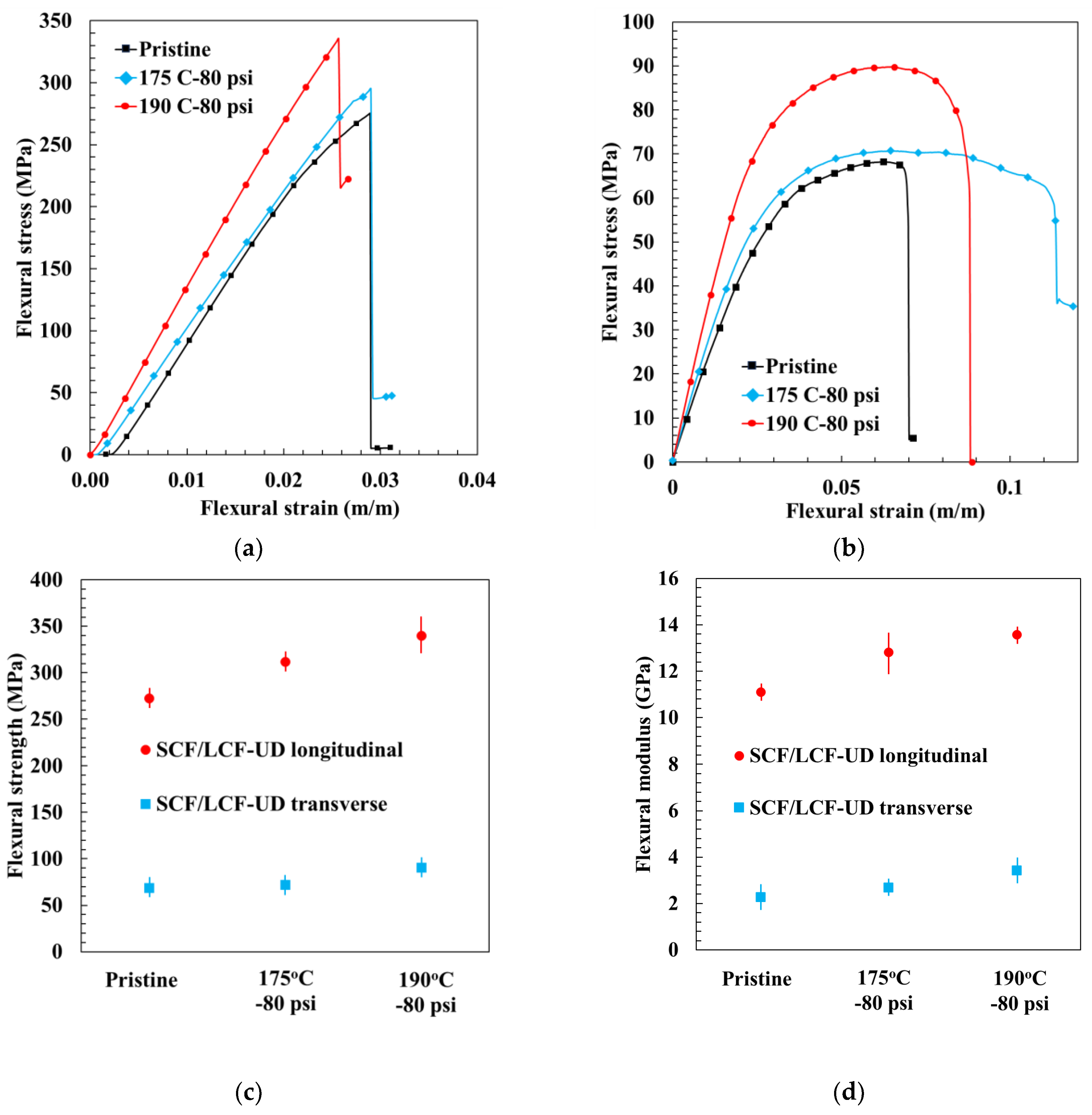 Polymers 17 00922 g011