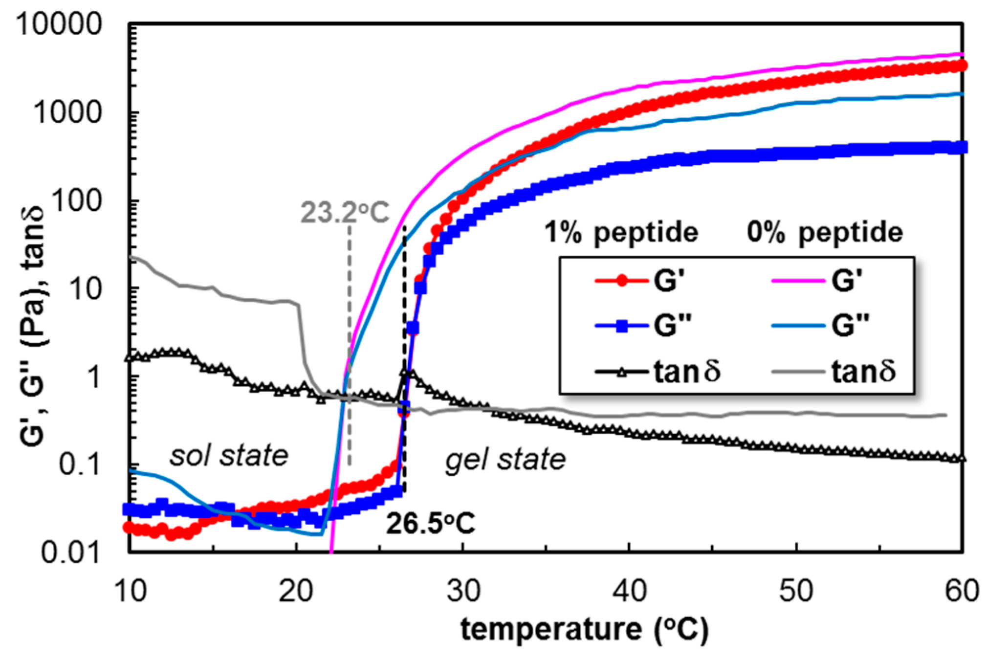 Polymers 17 00930 g003