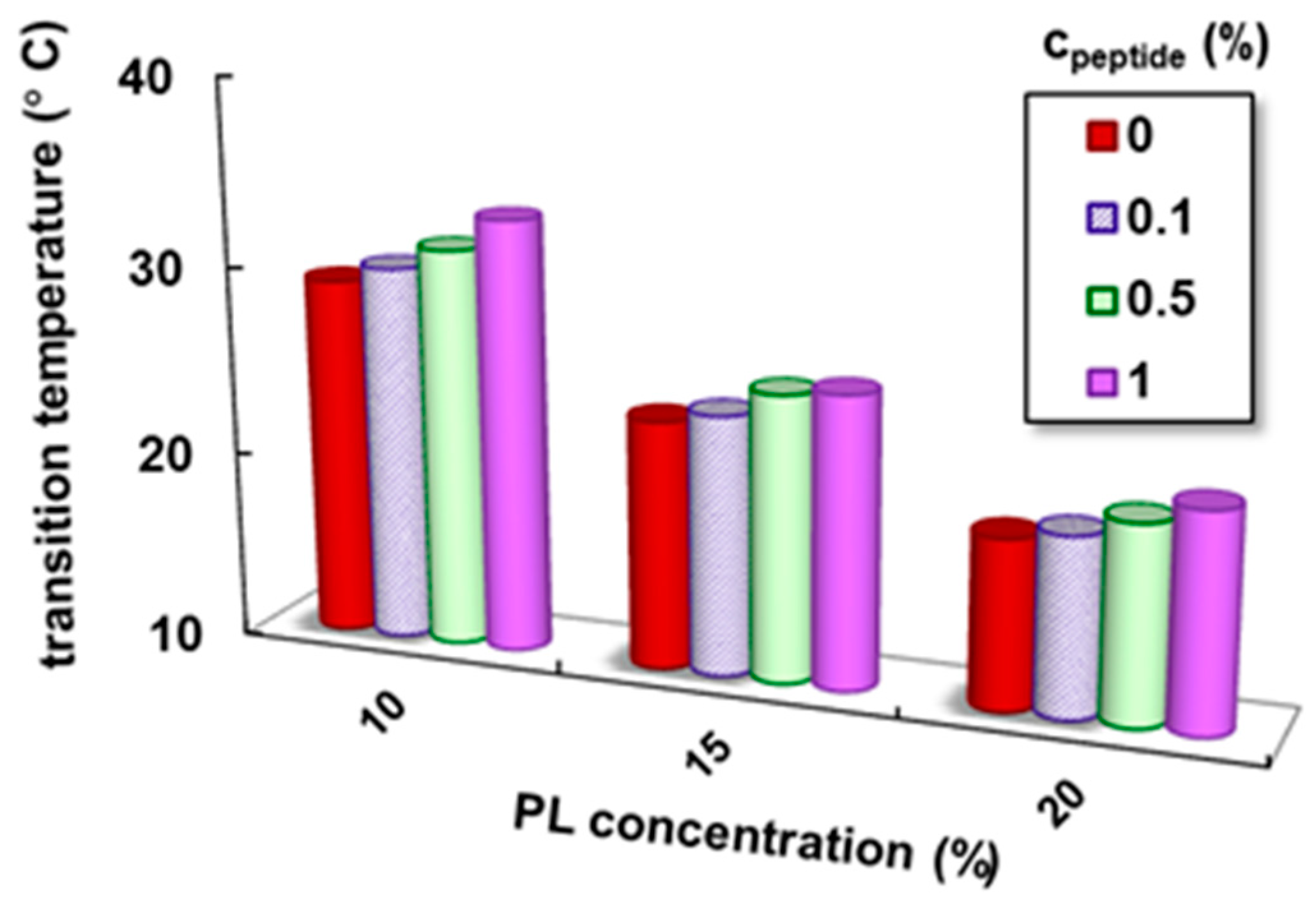 Polymers 17 00930 g005