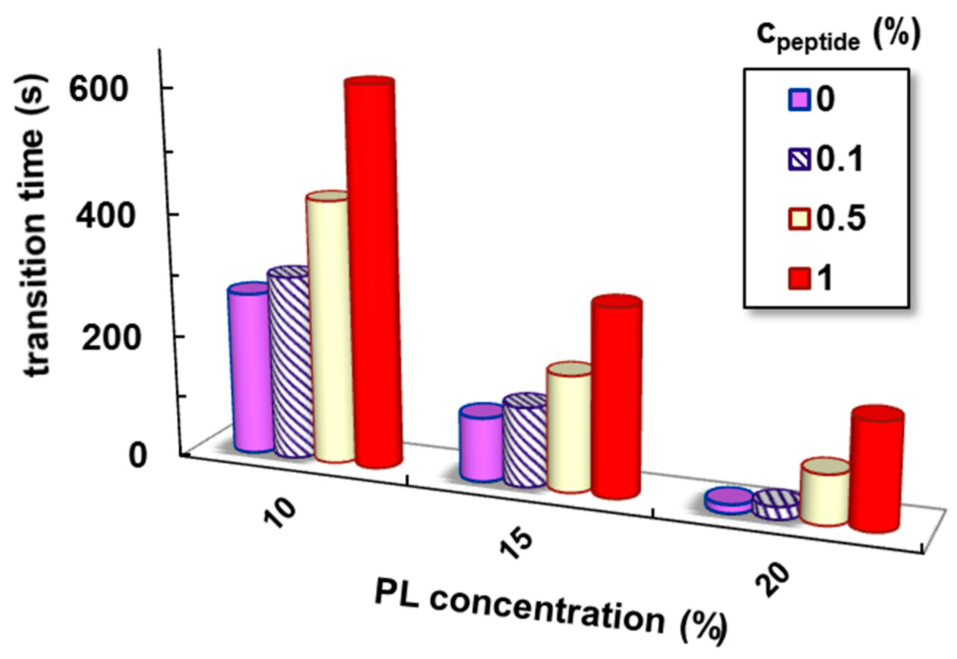 Polymers 17 00930 g007