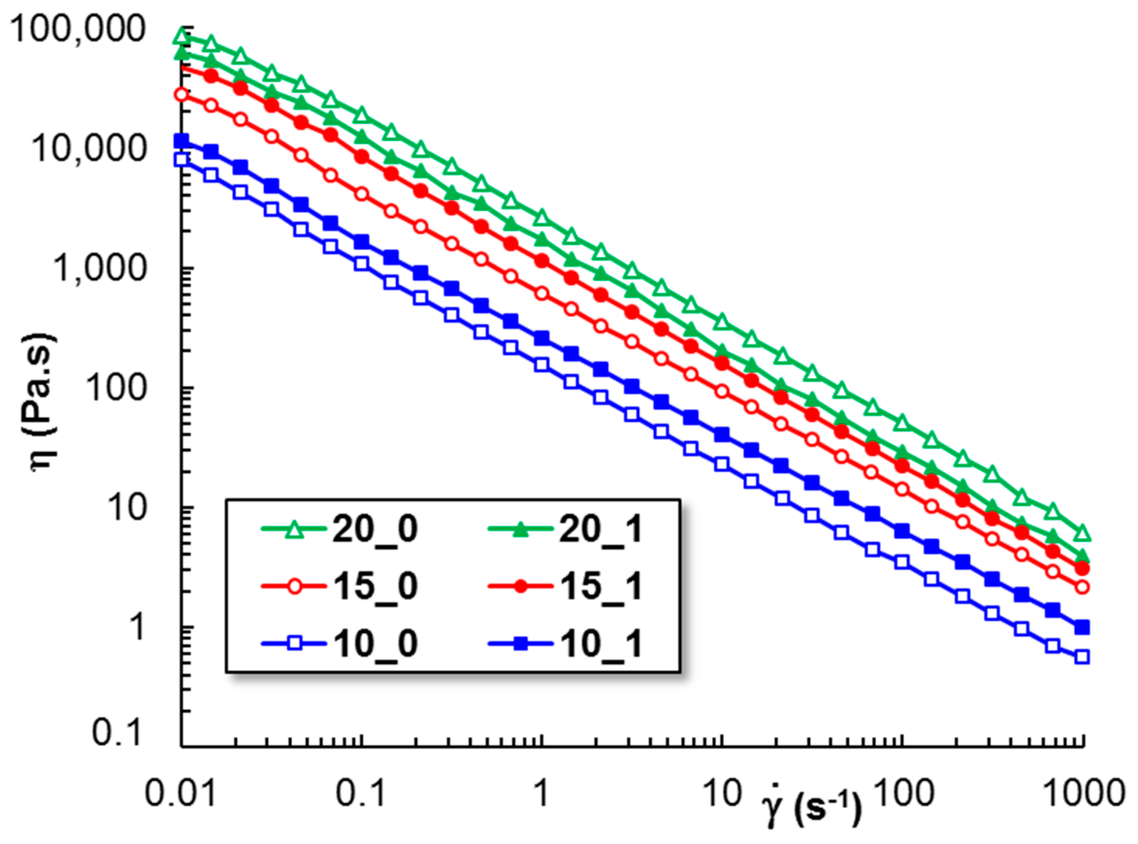 Polymers 17 00930 g008