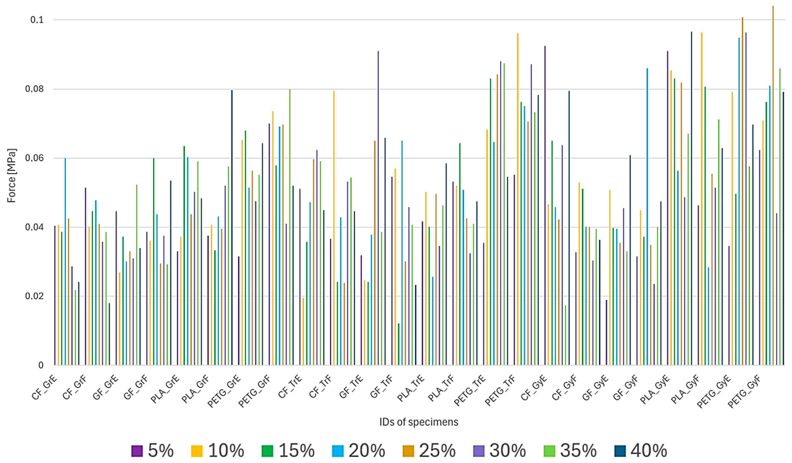 Polymers 17 00934 g010