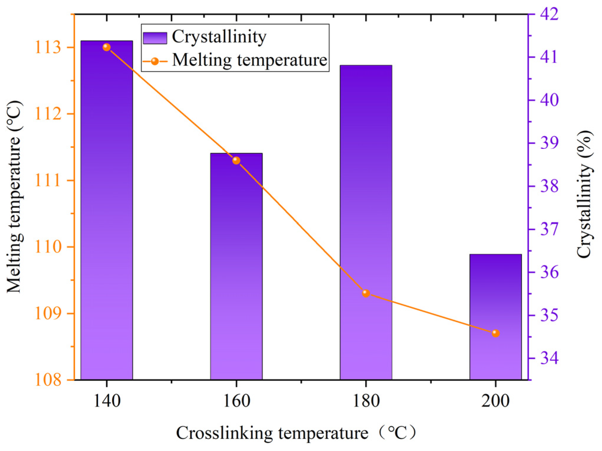 Polymers 17 00936 g007