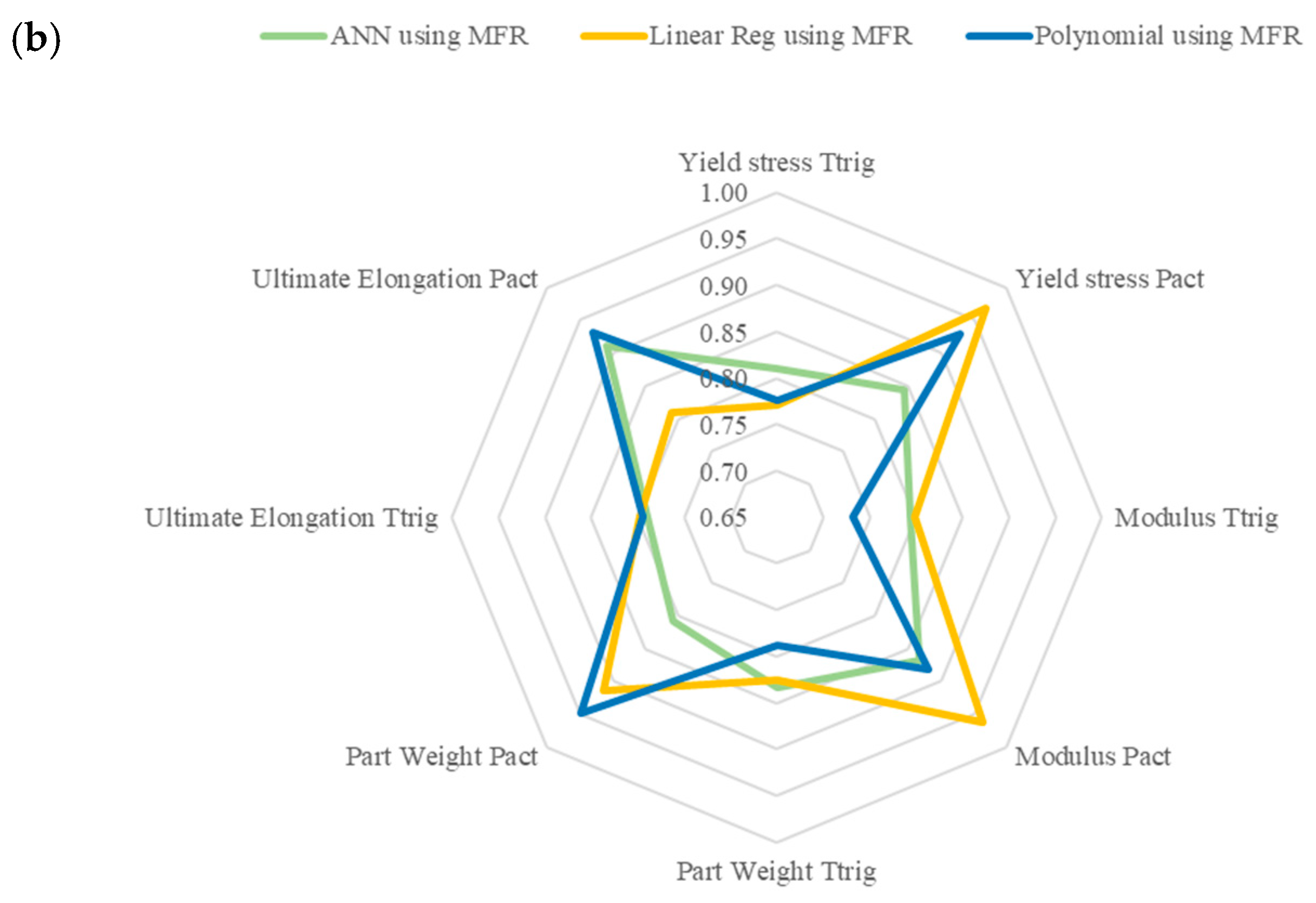 Polymers 17 00940 g004b