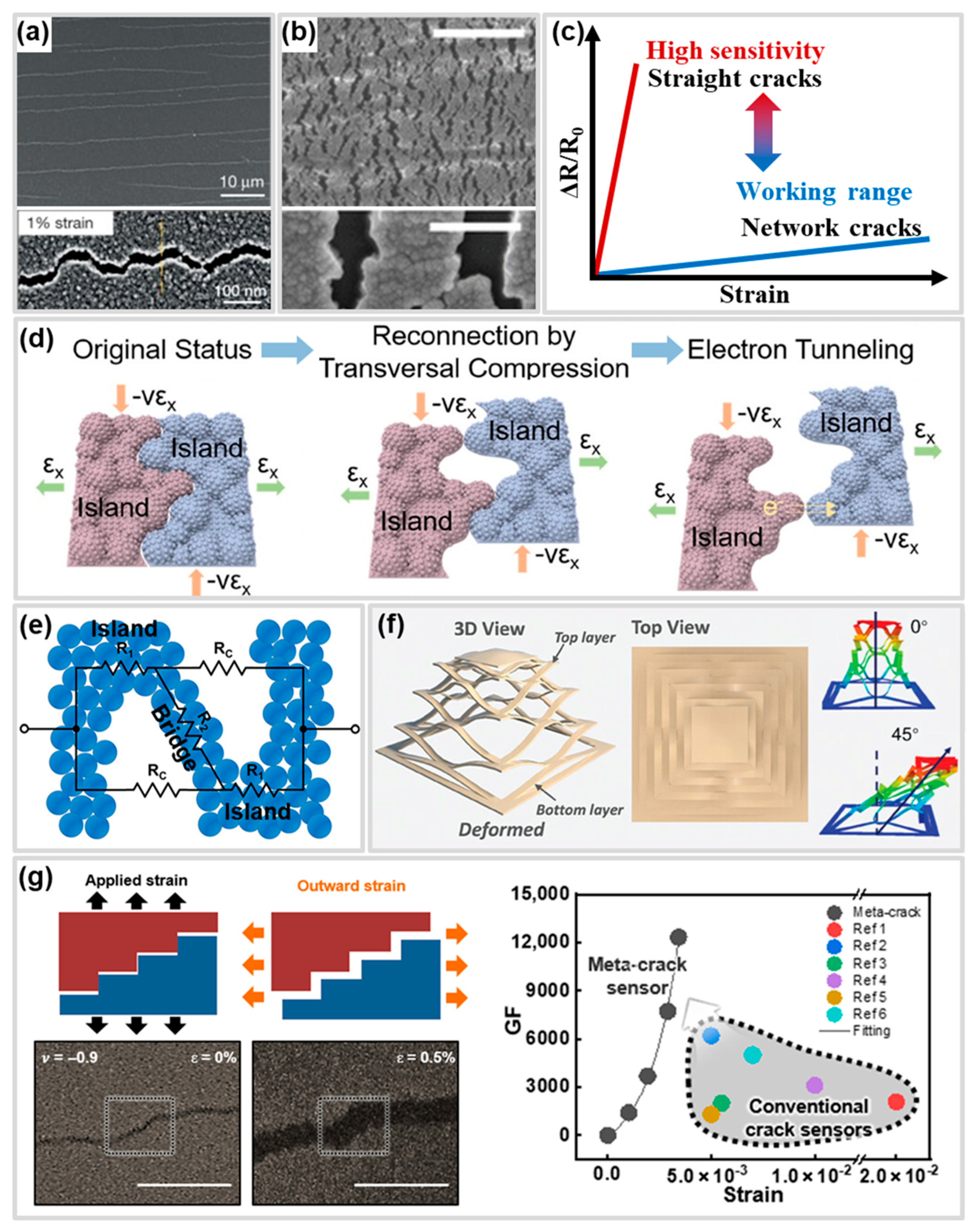 Polymers 17 00941 g002 Polymers 17 00941 g002