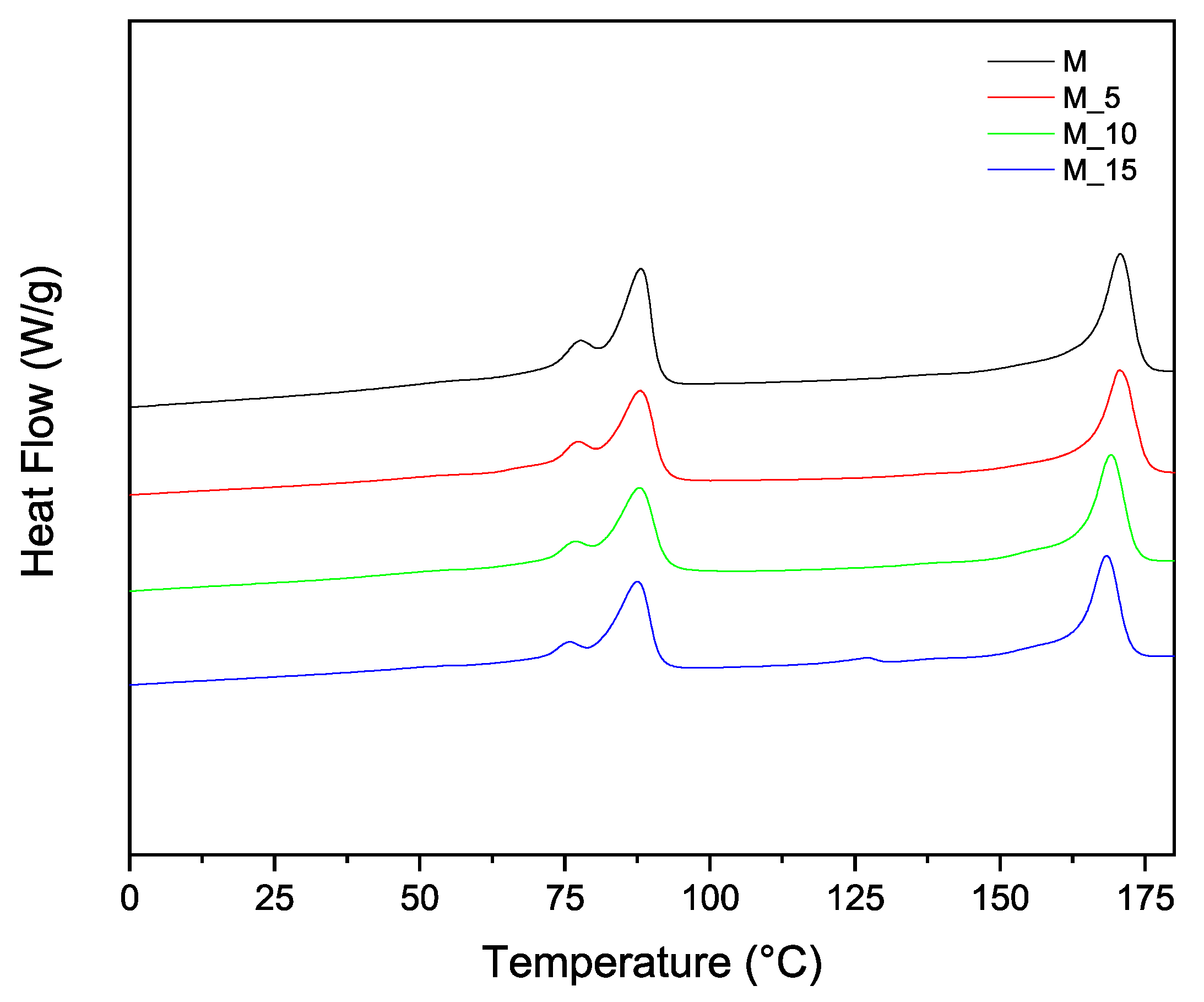 Polymers 17 00943 g003