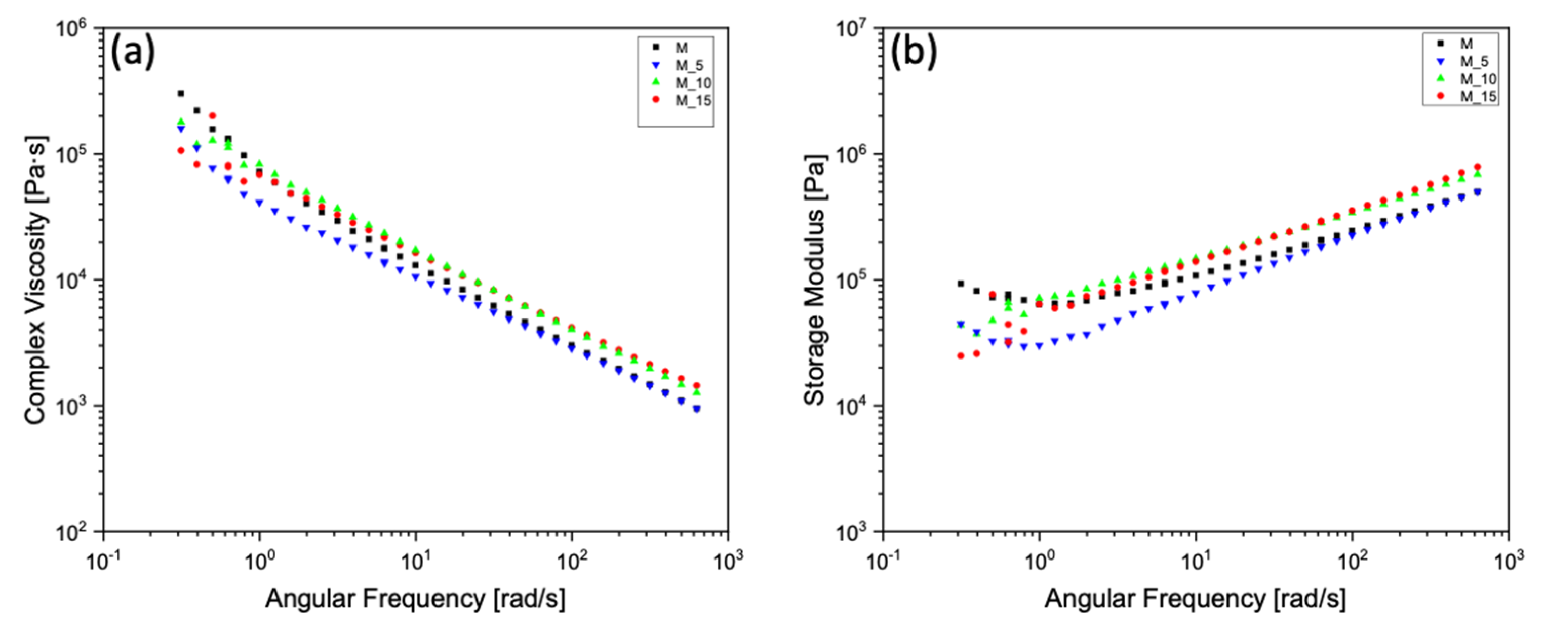 Polymers 17 00943 g007