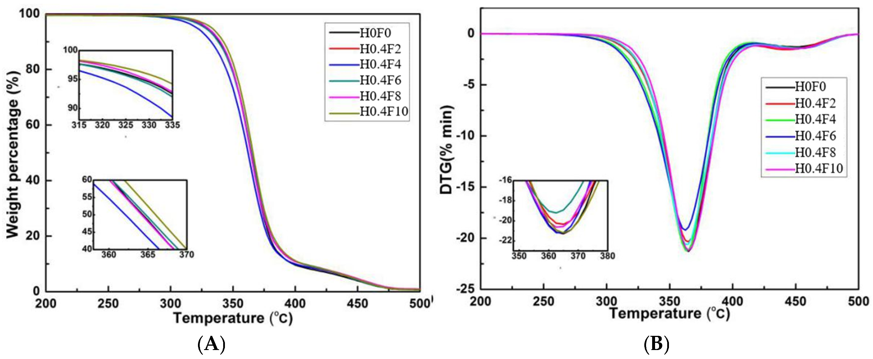 Polymers 17 00947 g013