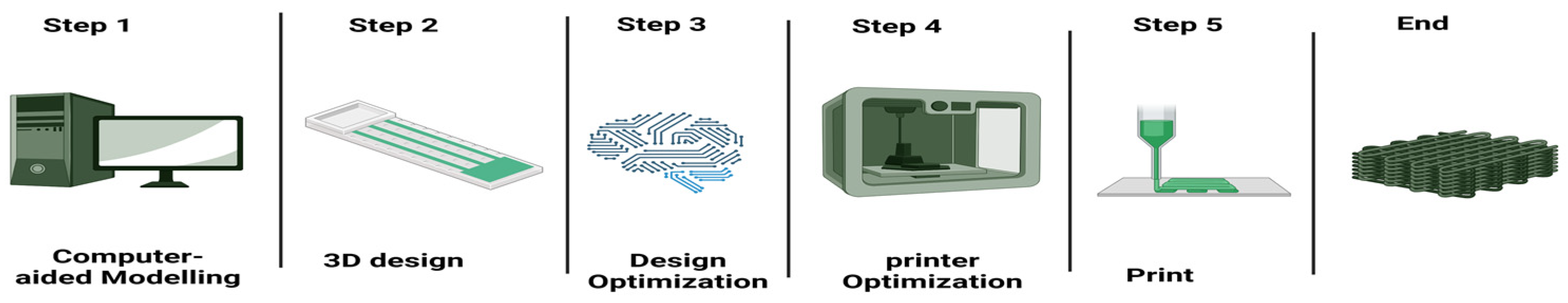 Polymers 17 00948 g005