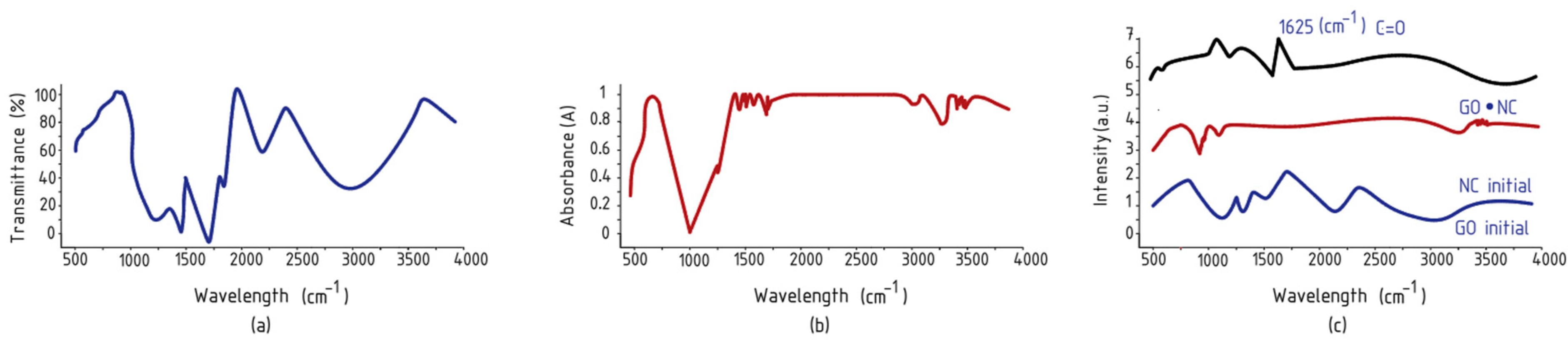 Polymers 17 00949 g002