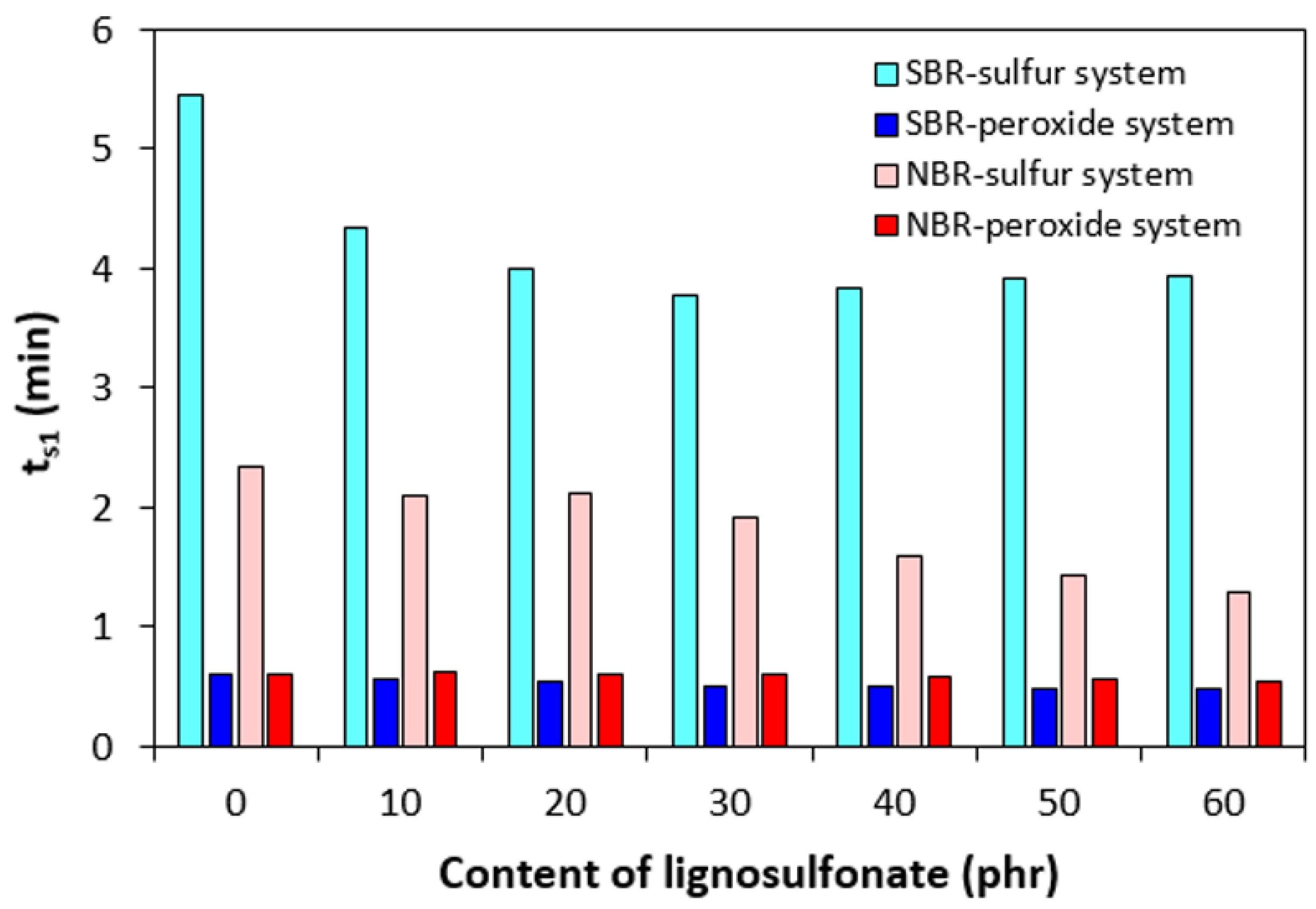 Polymers 17 00950 g006