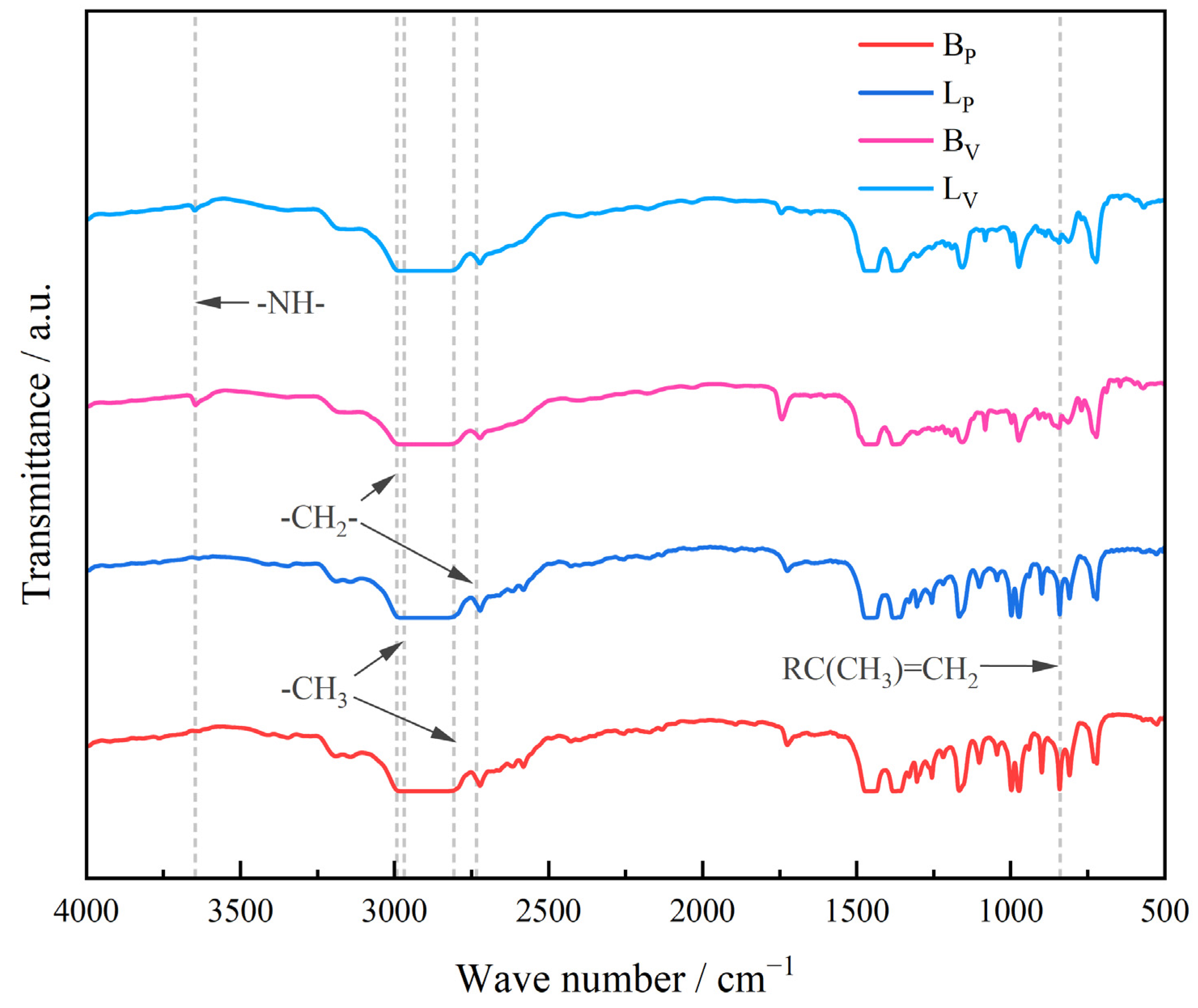 Polymers 17 00951 g003