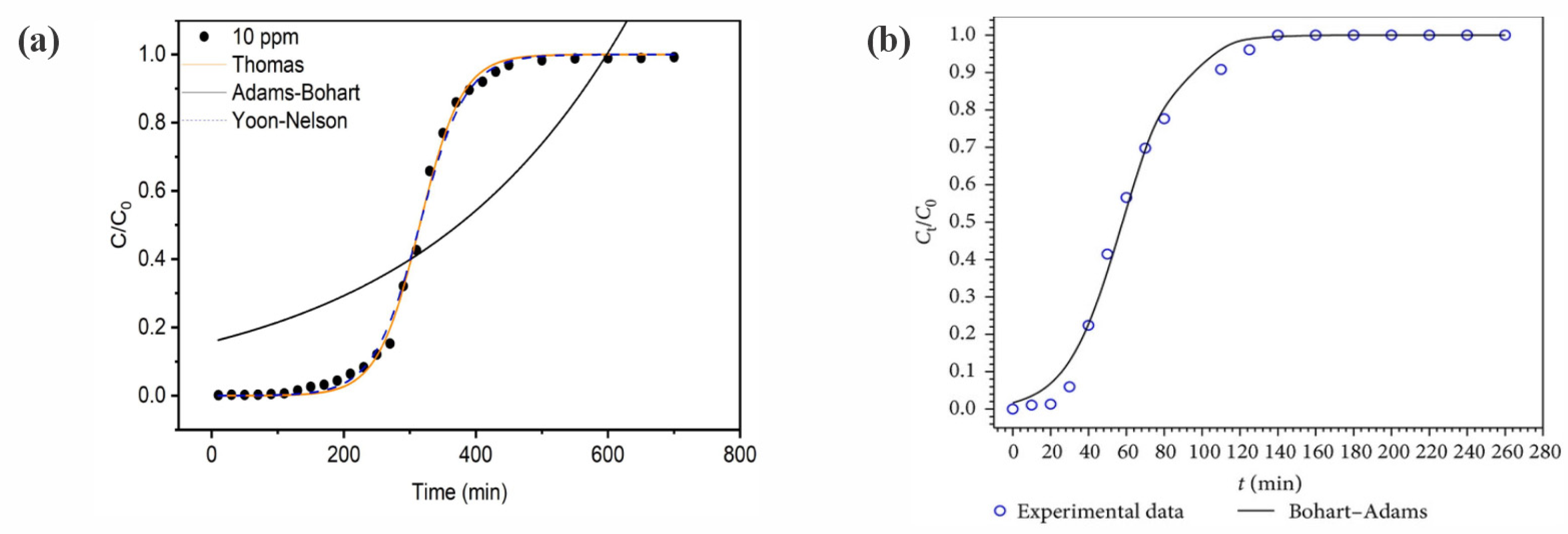 Polymers 17 00953 g007 Polymers 17 00953 g007