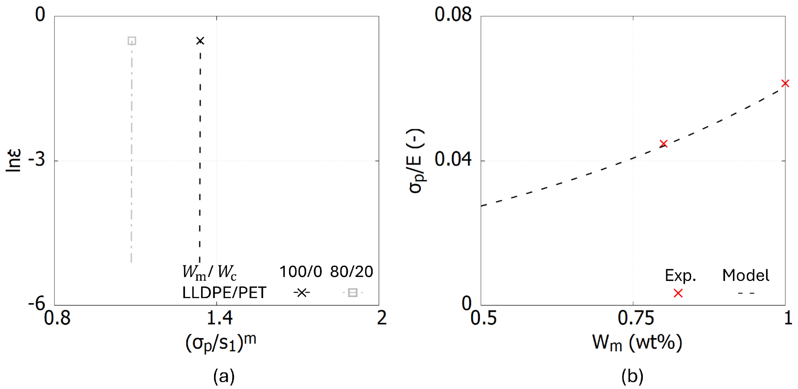 Polymers 17 00963 g002