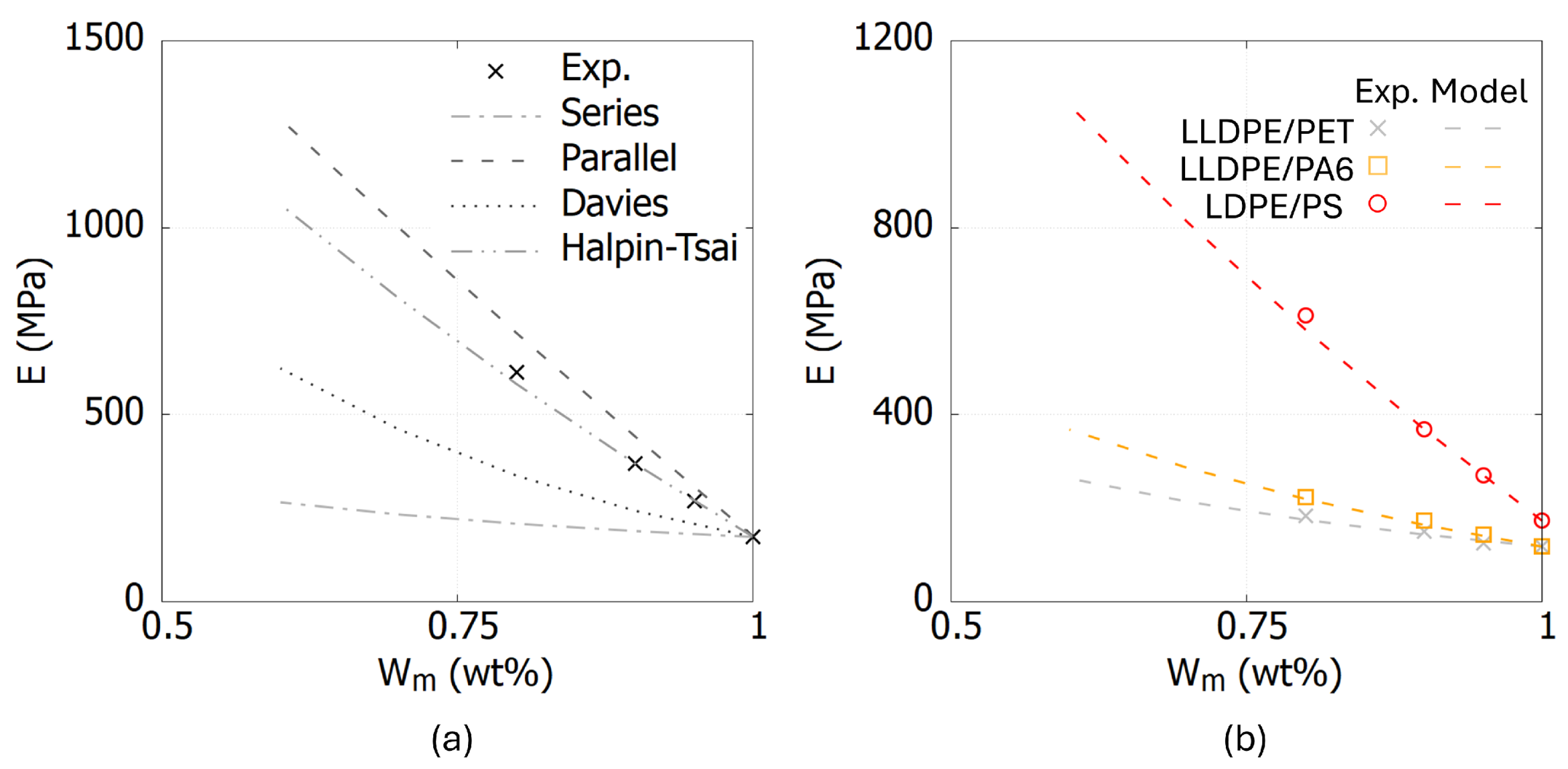 Polymers 17 00963 g005