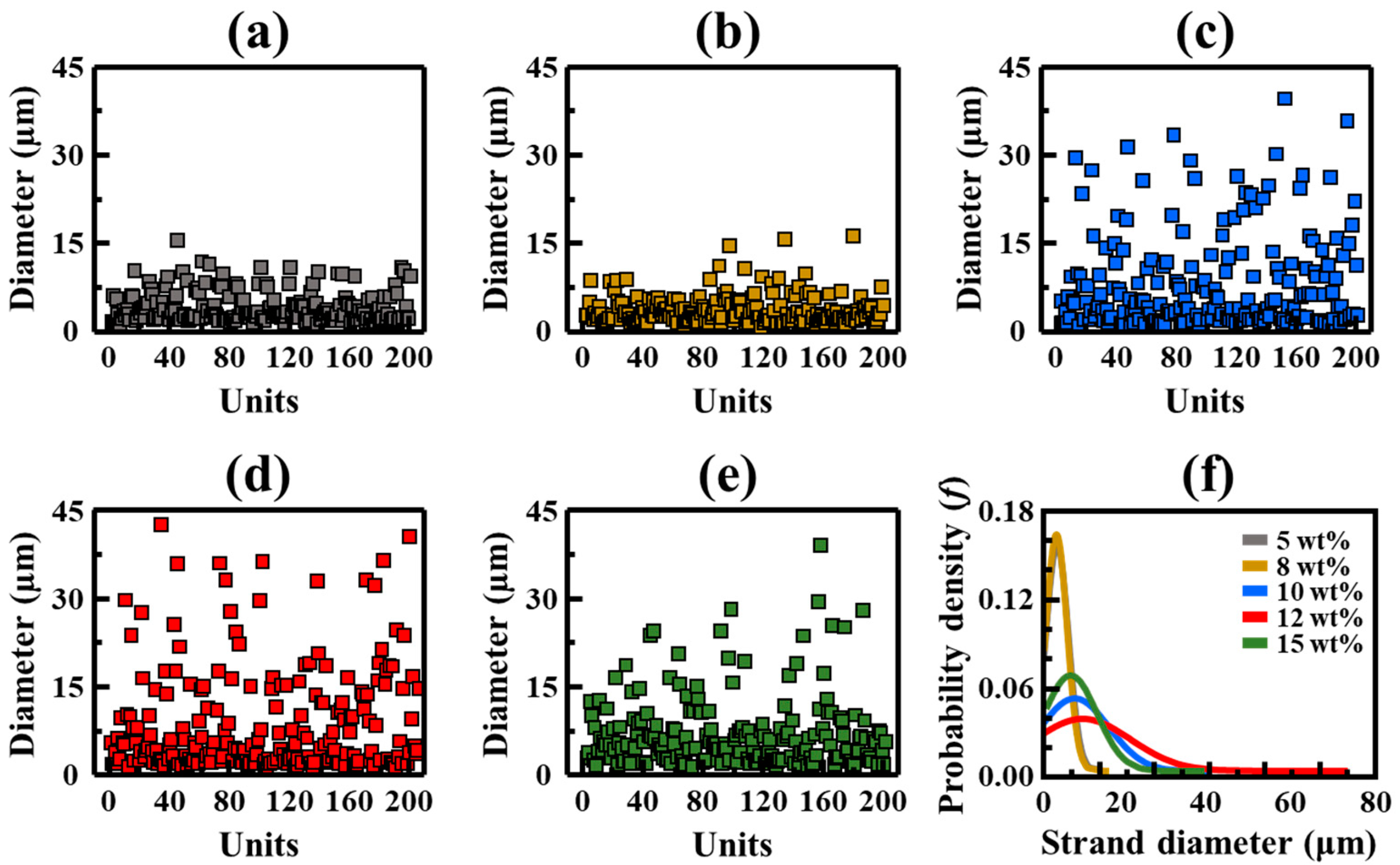Polymers 17 00965 g003