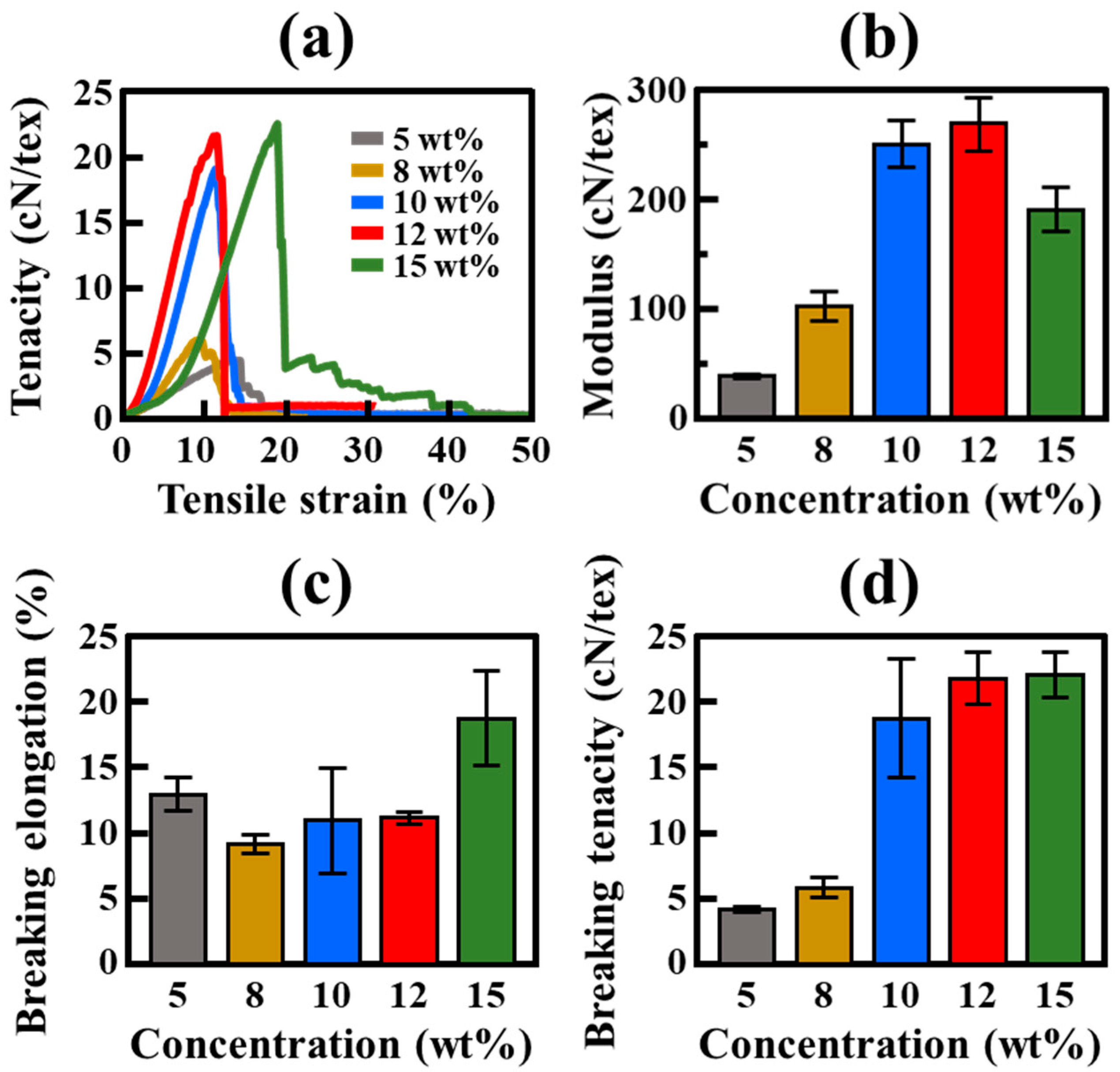 Polymers 17 00965 g004