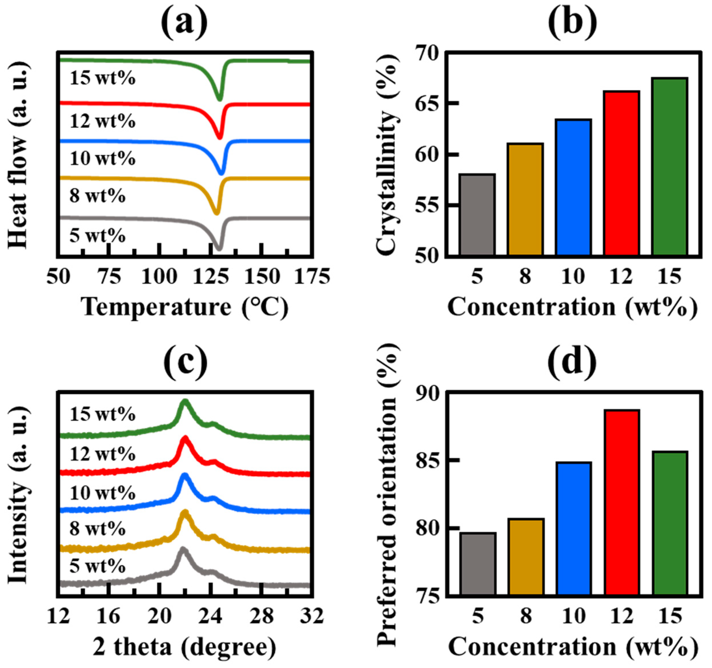 Polymers 17 00965 g005