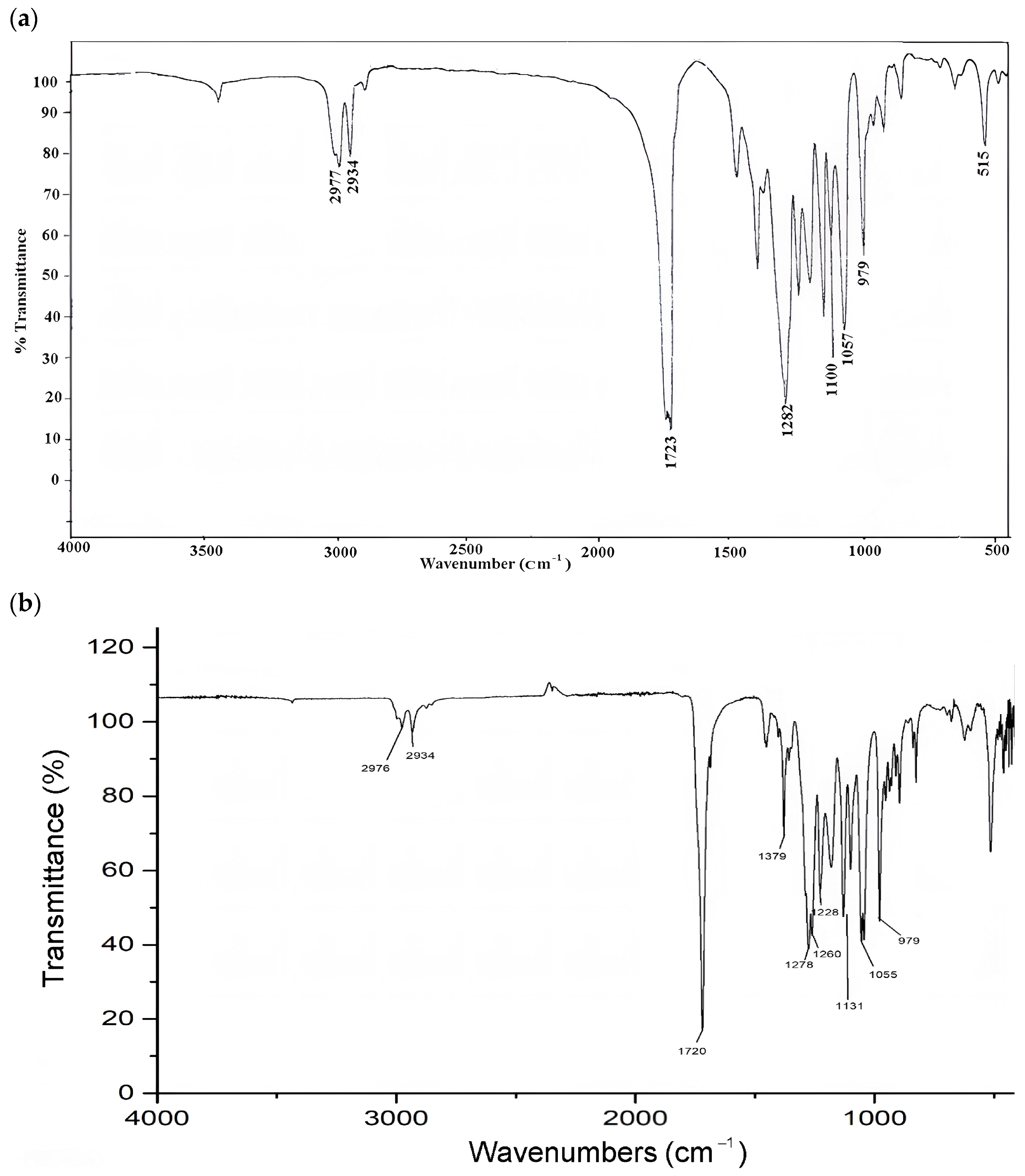 Polymers 17 00968 g005