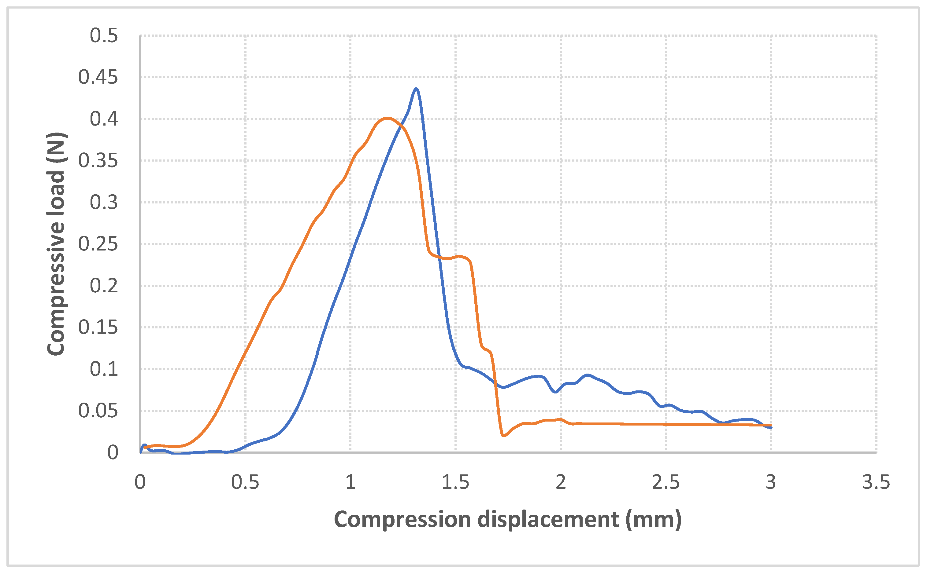 Polymers 17 00968 g006