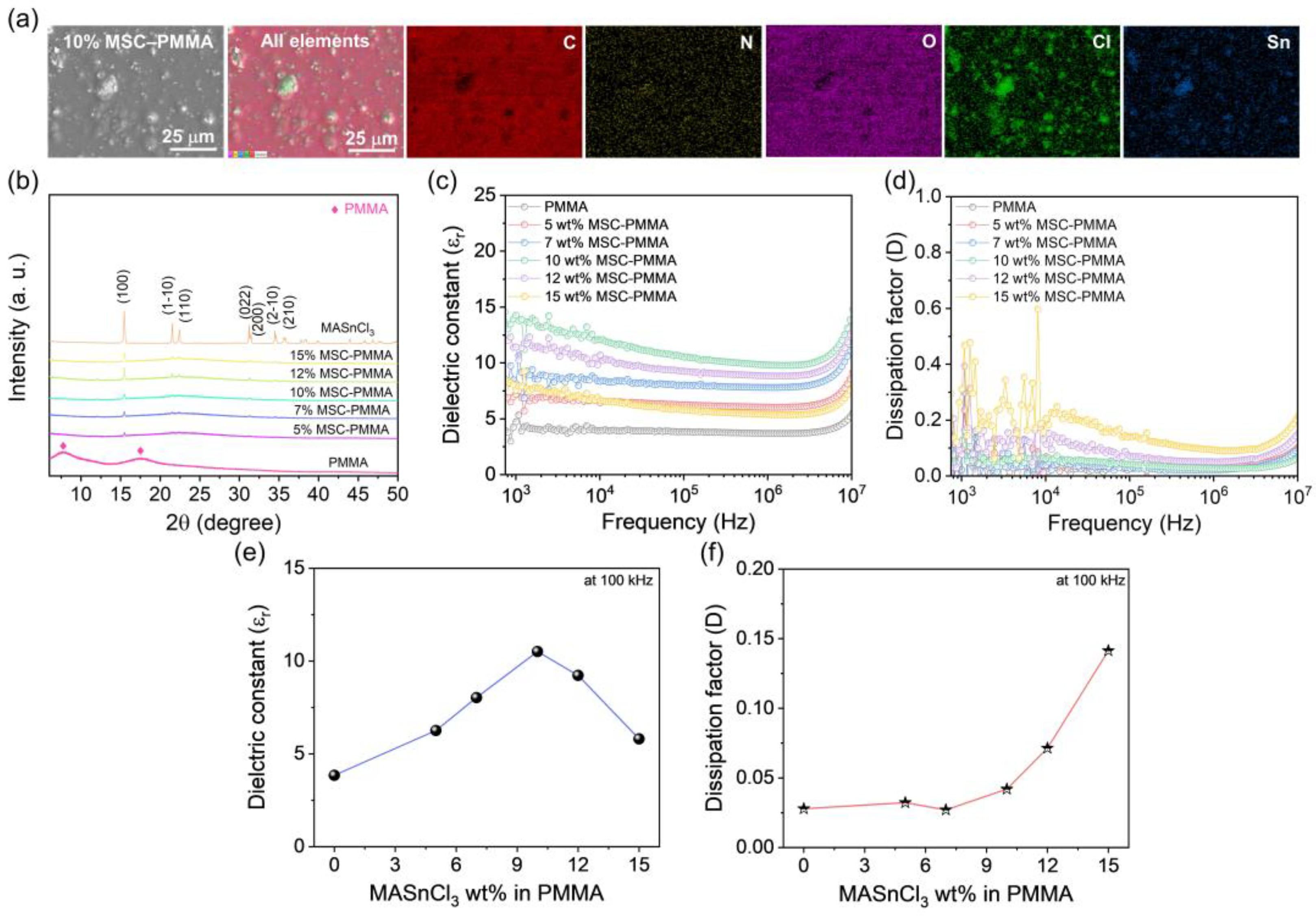 Polymers 17 00969 g002