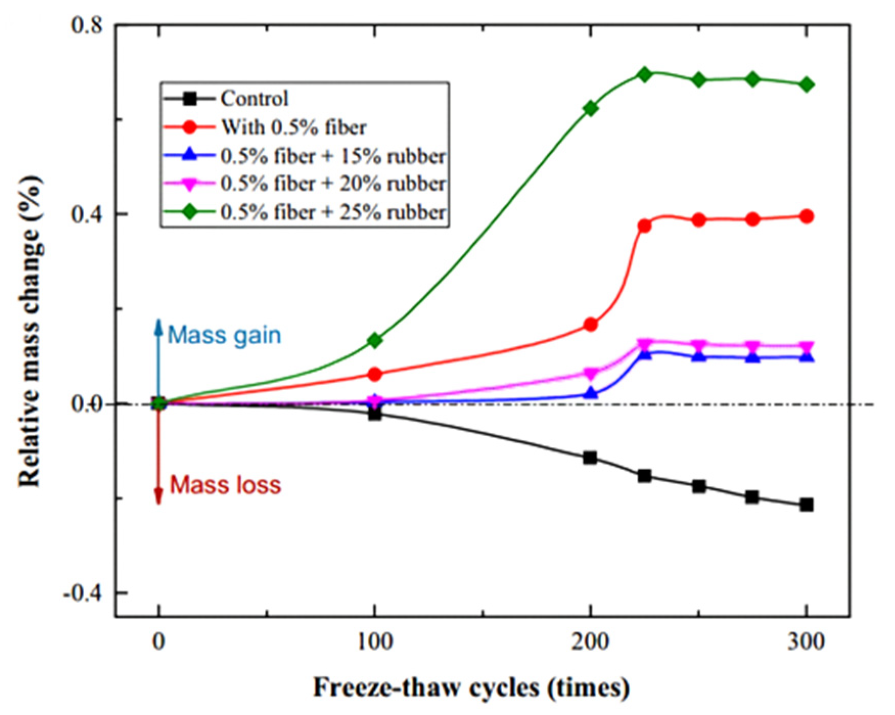Polymers 17 00970 g006