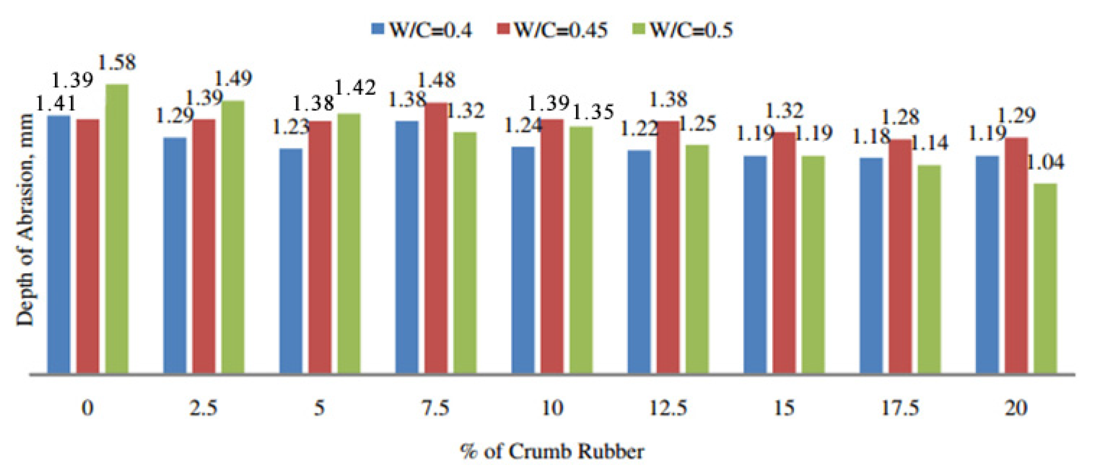 Polymers 17 00970 g007
