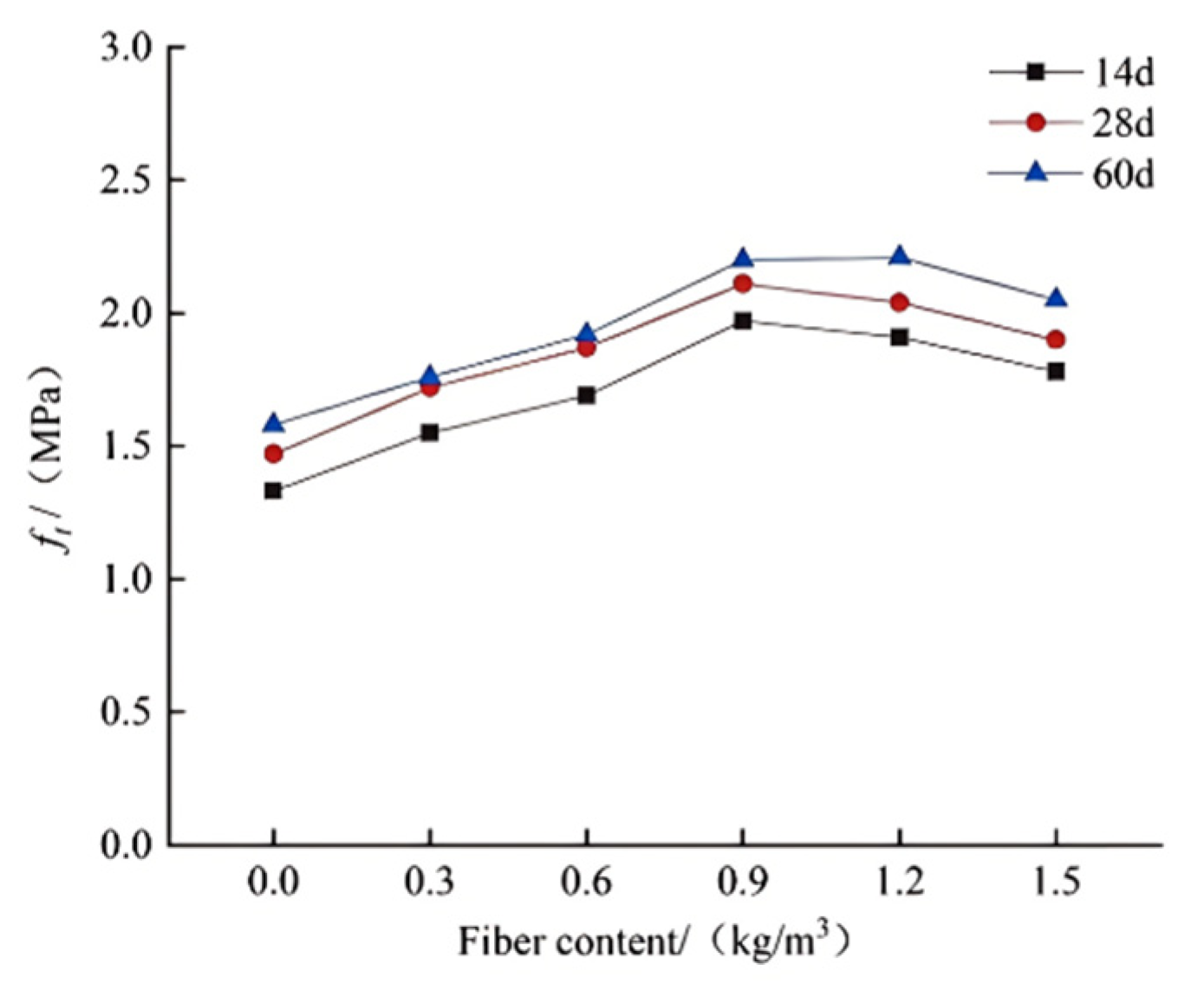 Polymers 17 00970 g011