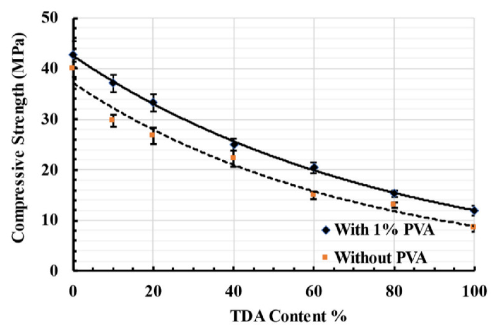 Polymers 17 00970 g024