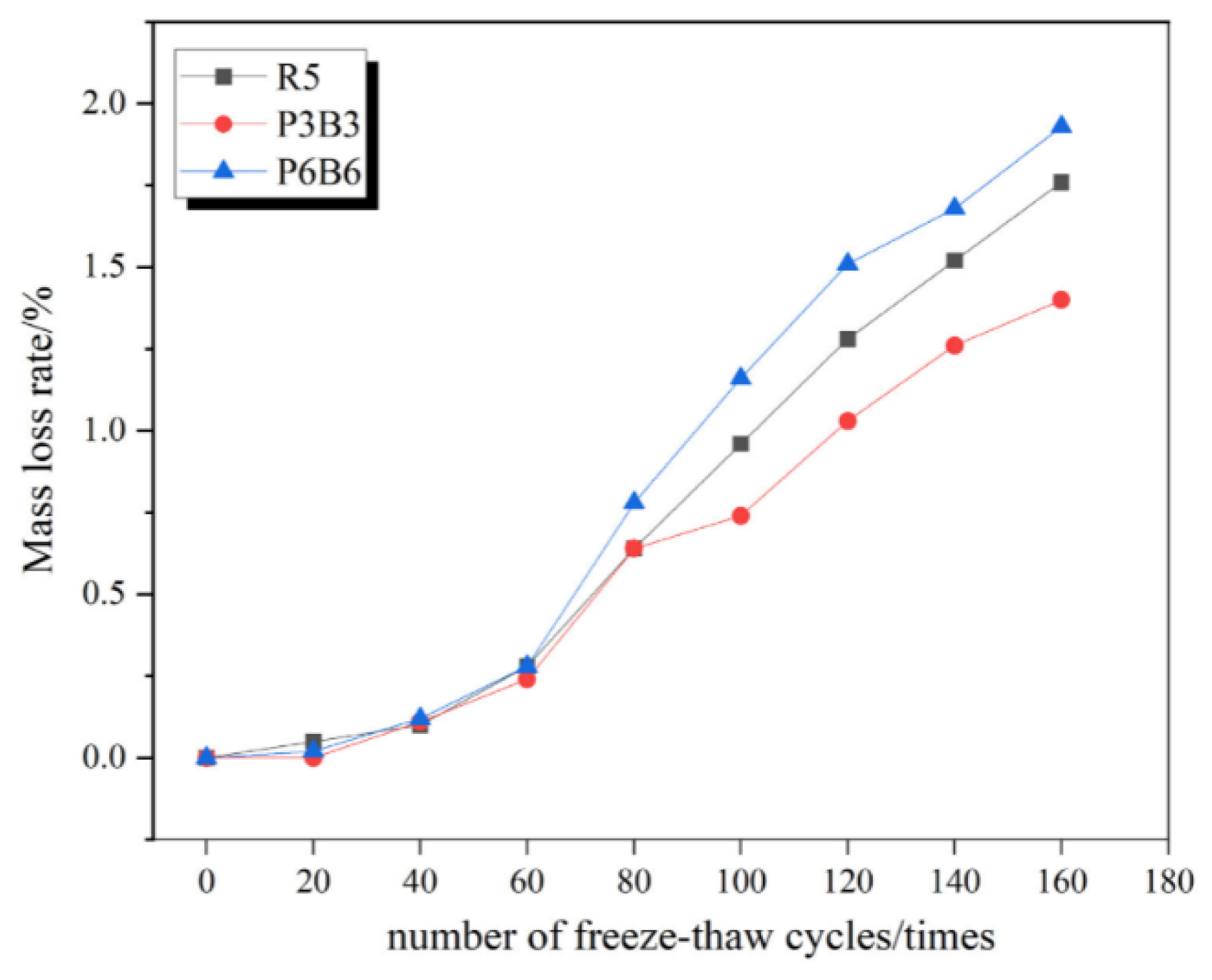 Polymers 17 00970 g029