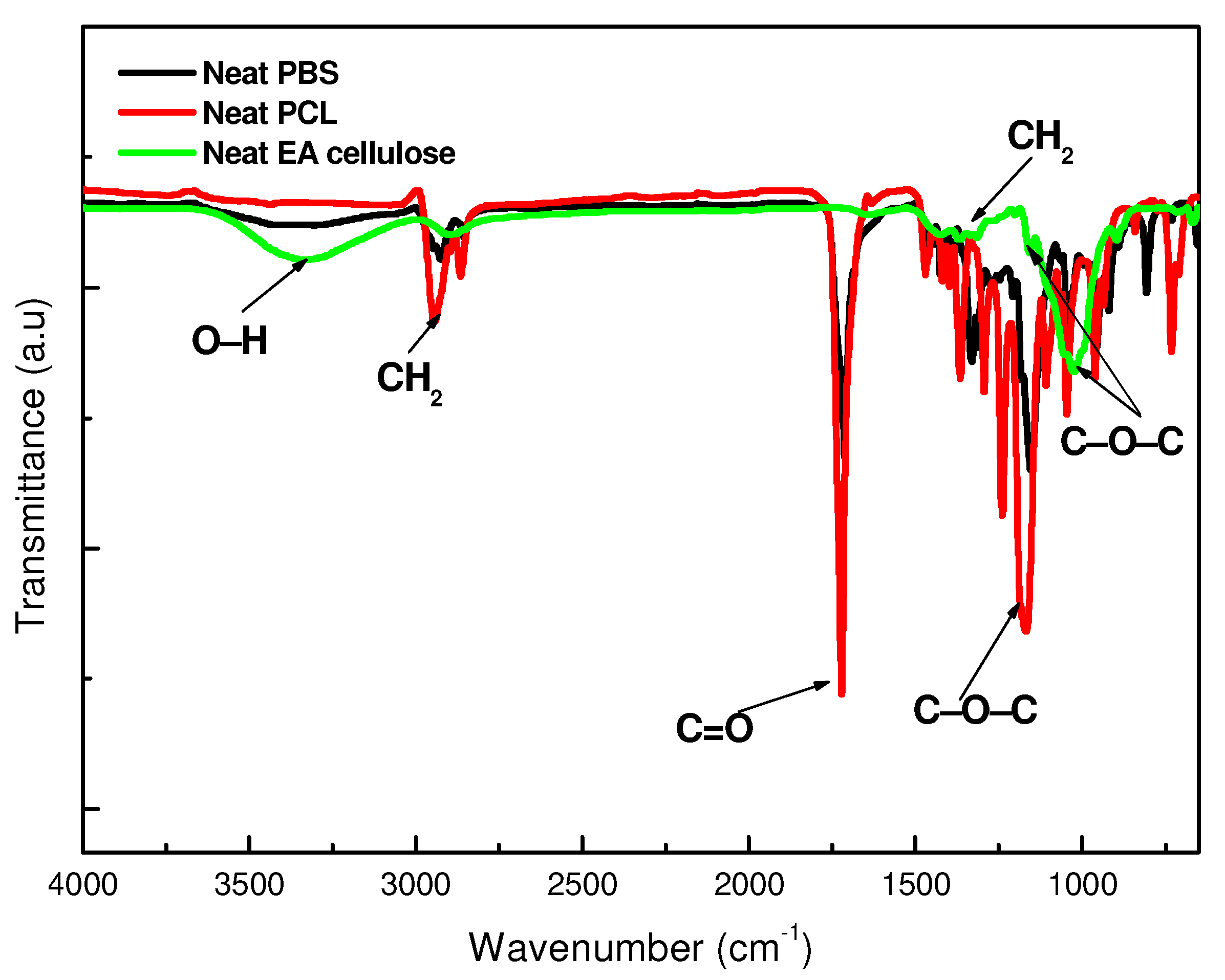 Polymers 17 00971 g002