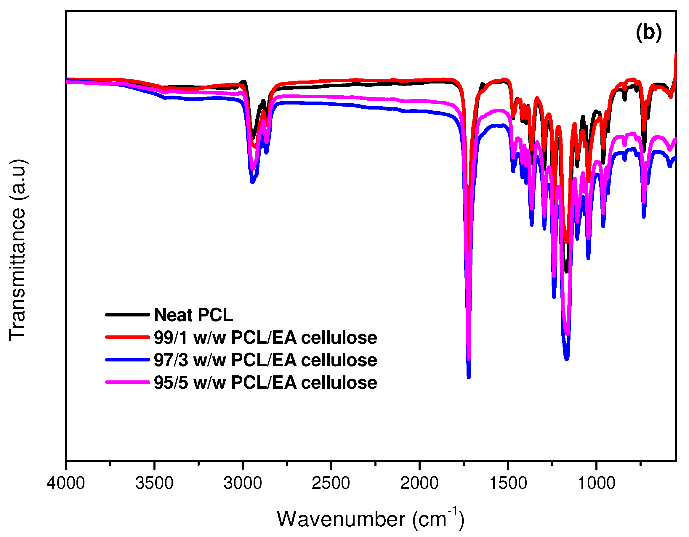 Polymers 17 00971 g003b