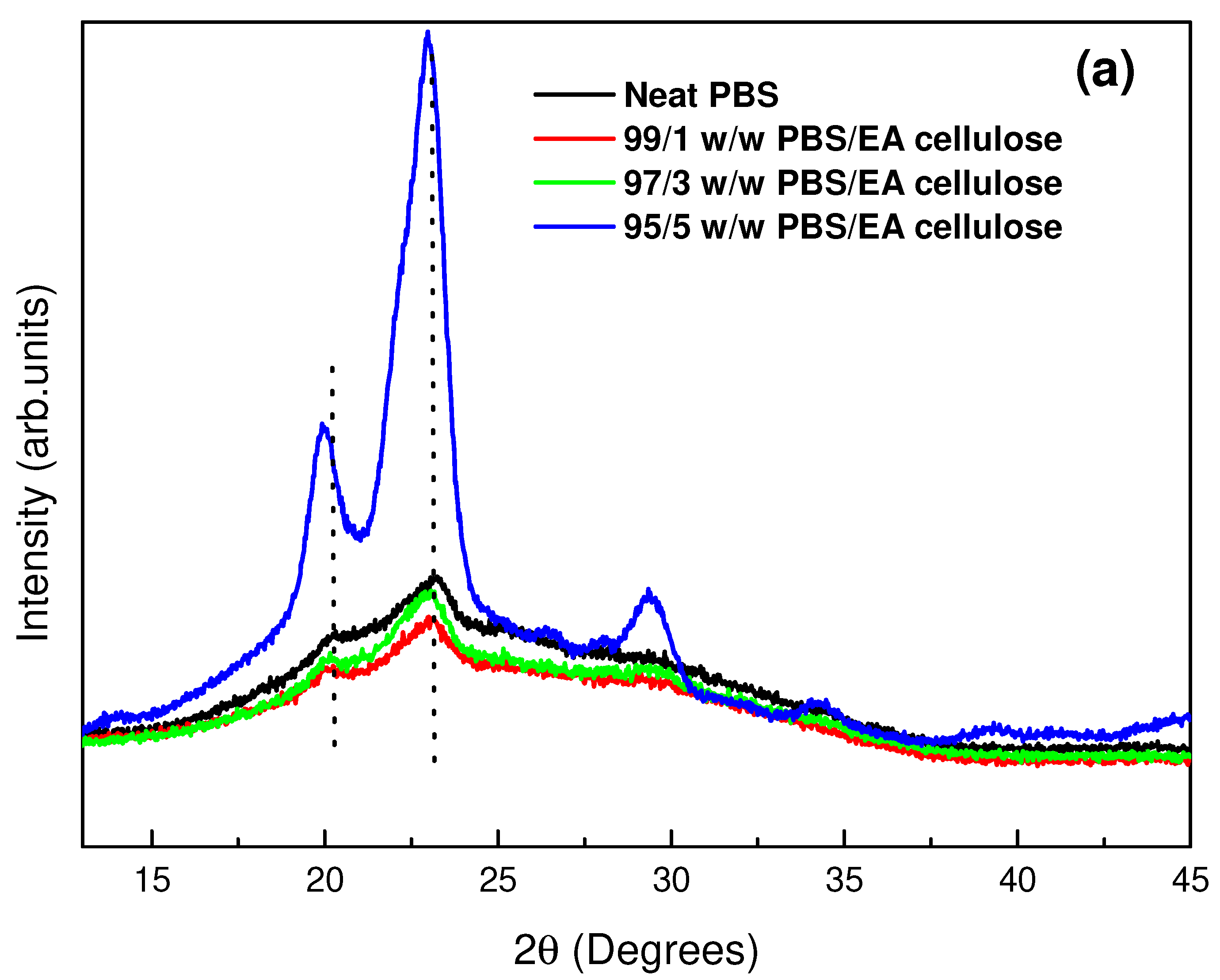 Polymers 17 00971 g005a