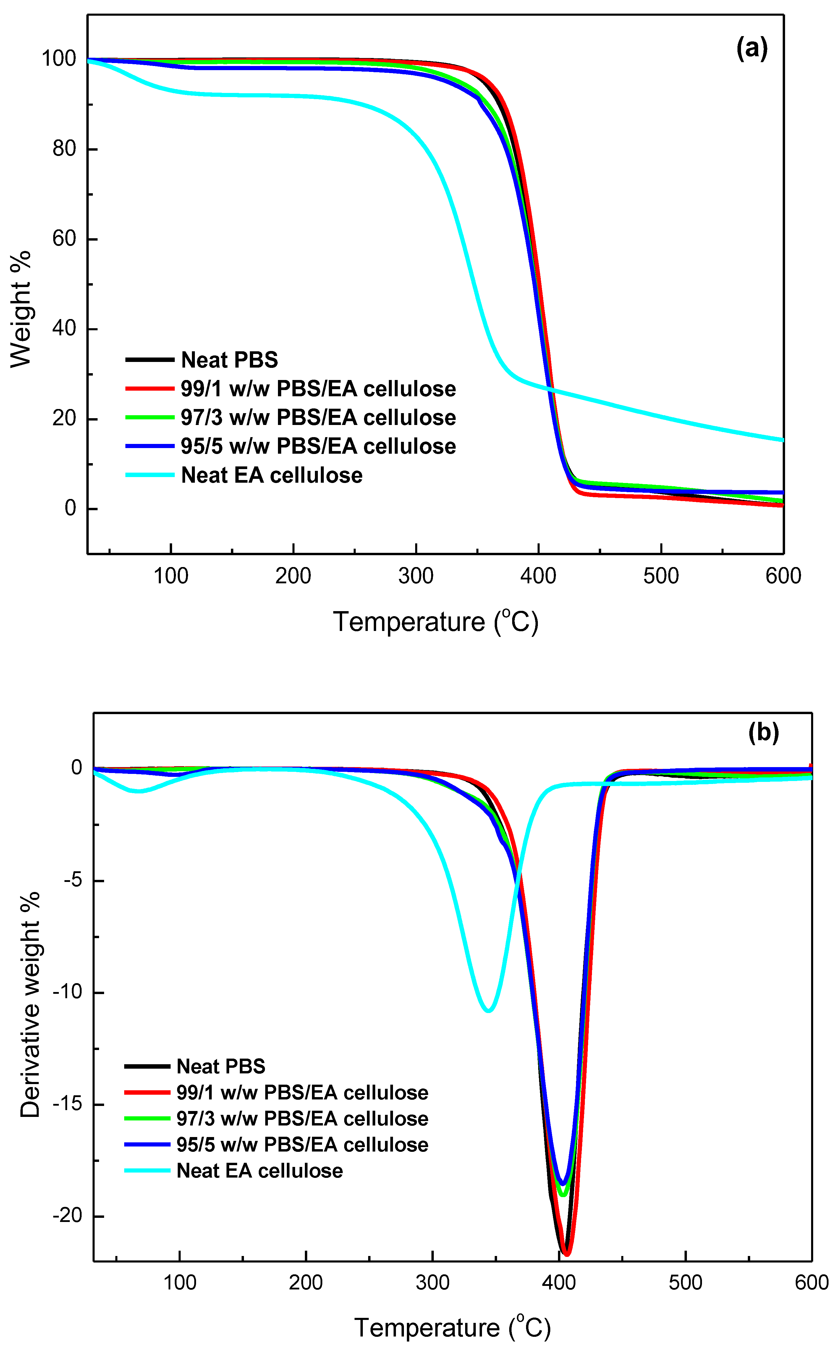 Polymers 17 00971 g014