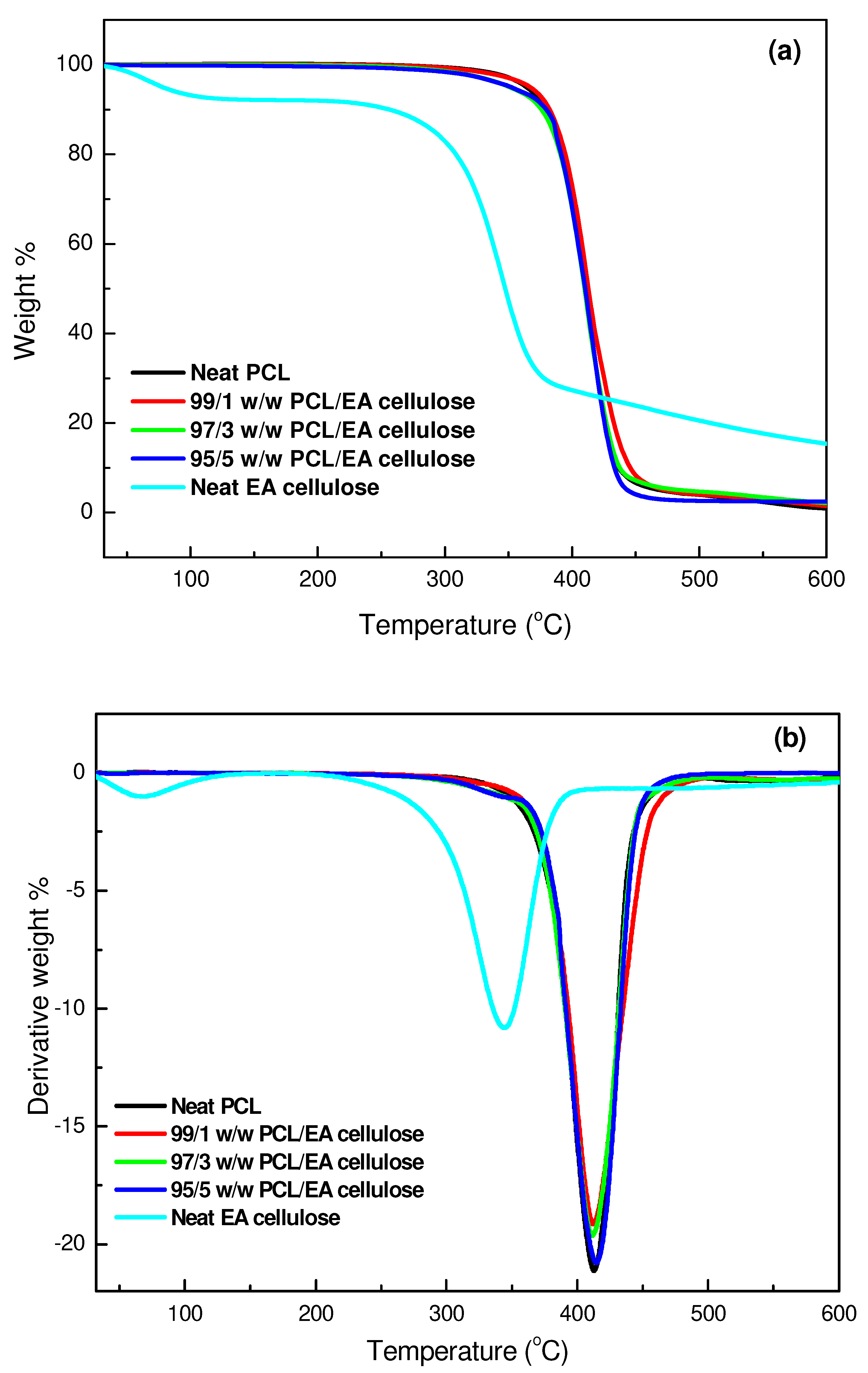 Polymers 17 00971 g015