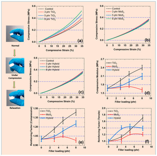 Robust Composites Based on Silicone Rubber for Self-Powered