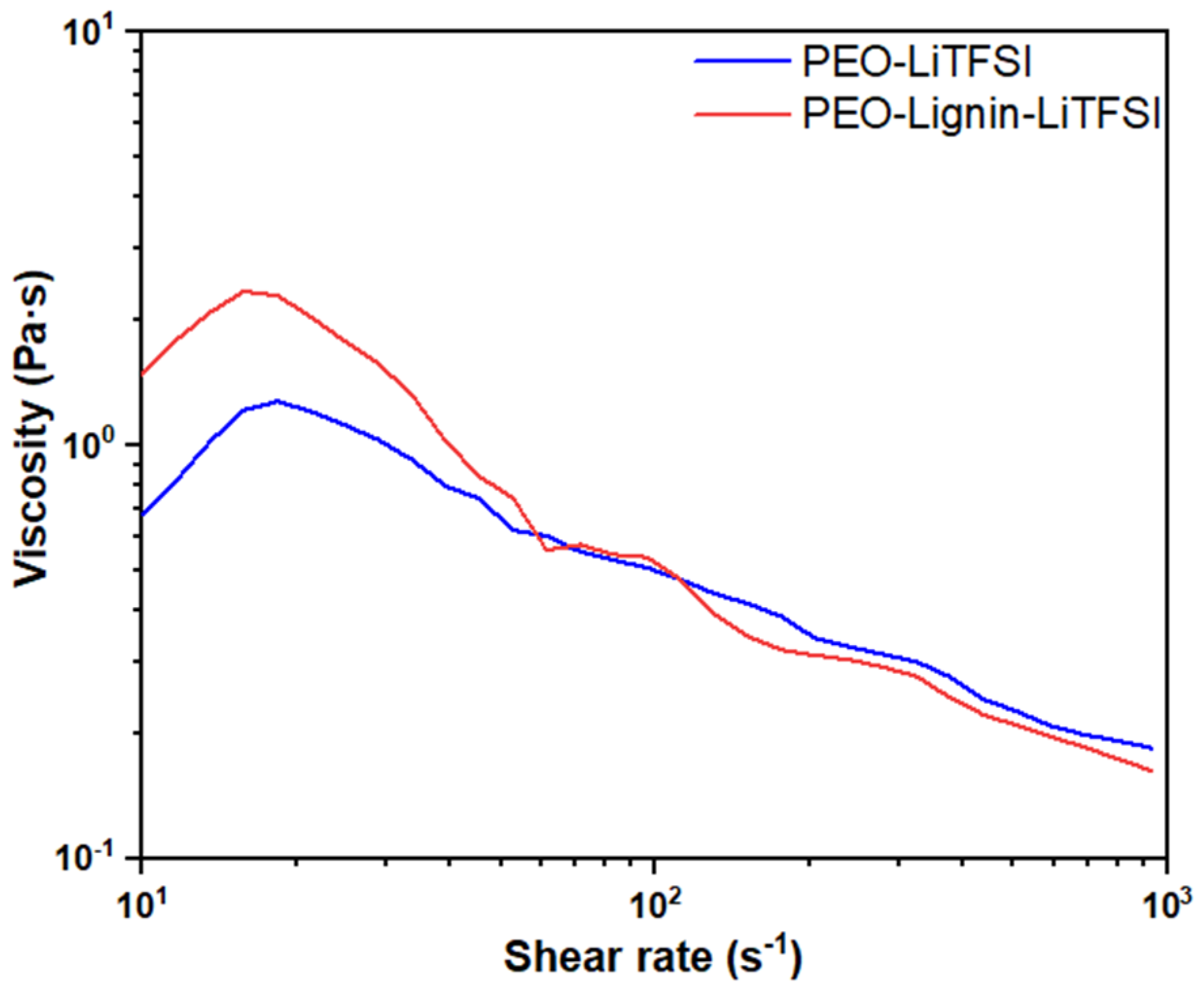 Polymers 17 00982 g002